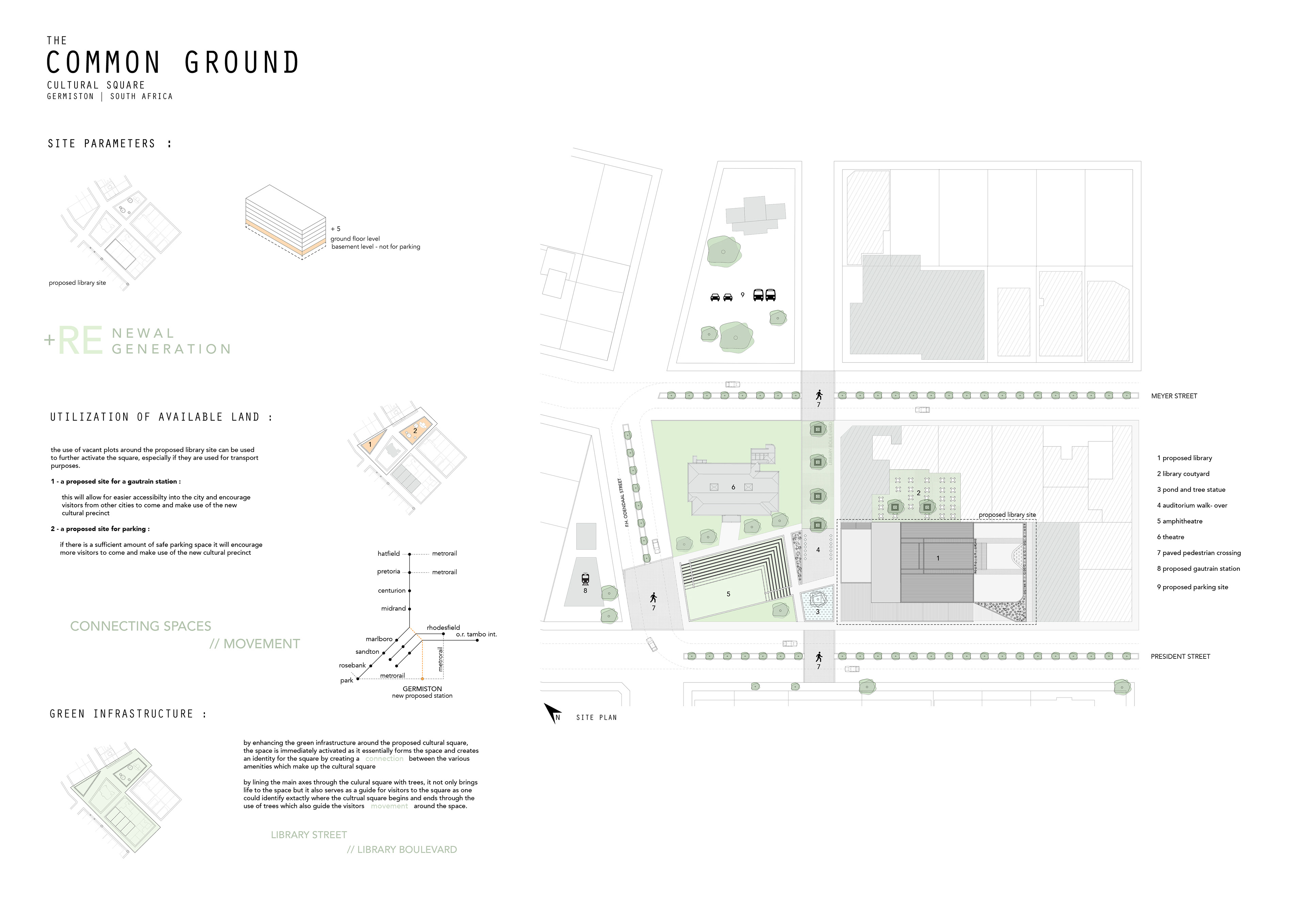 Site