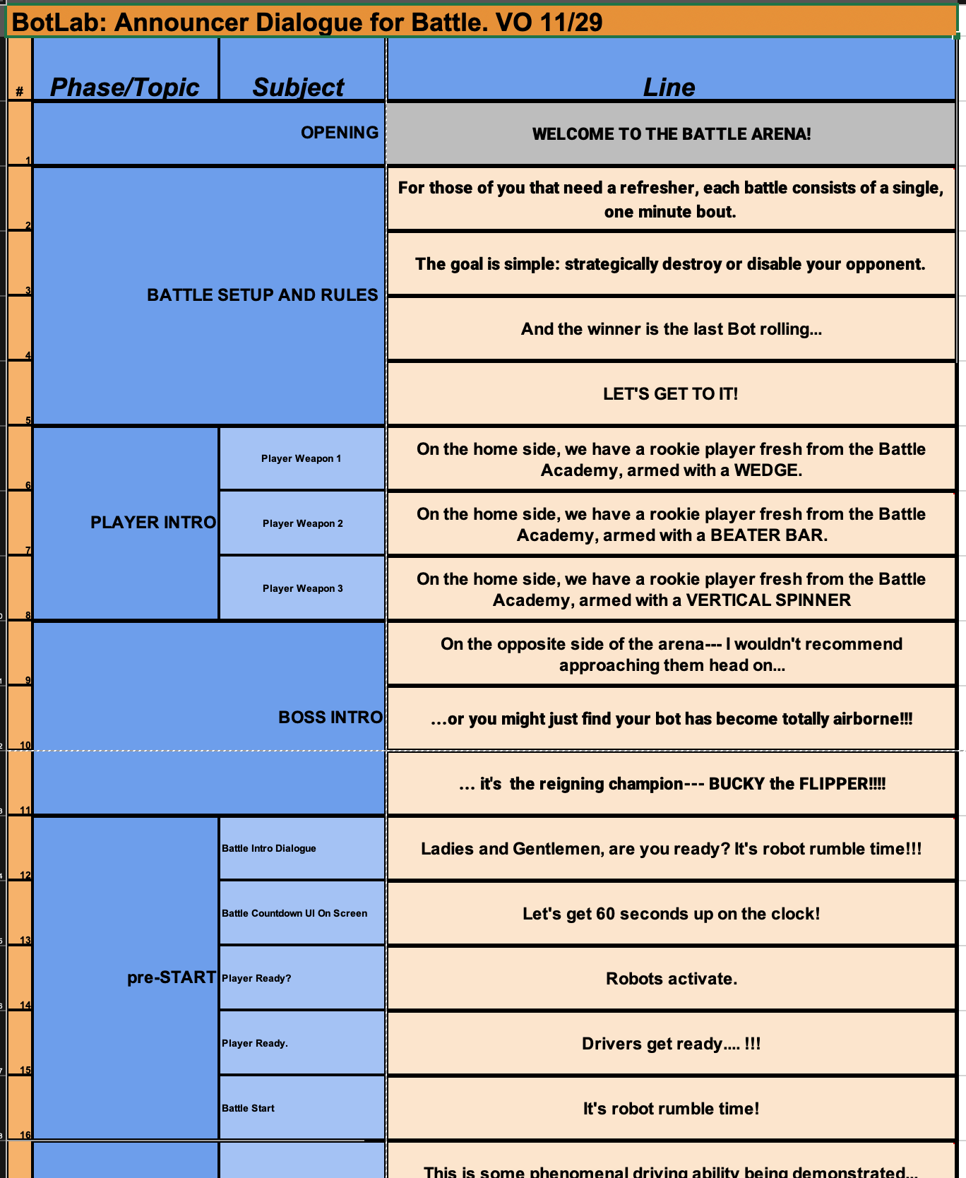 Scripting for in-game dialogue.