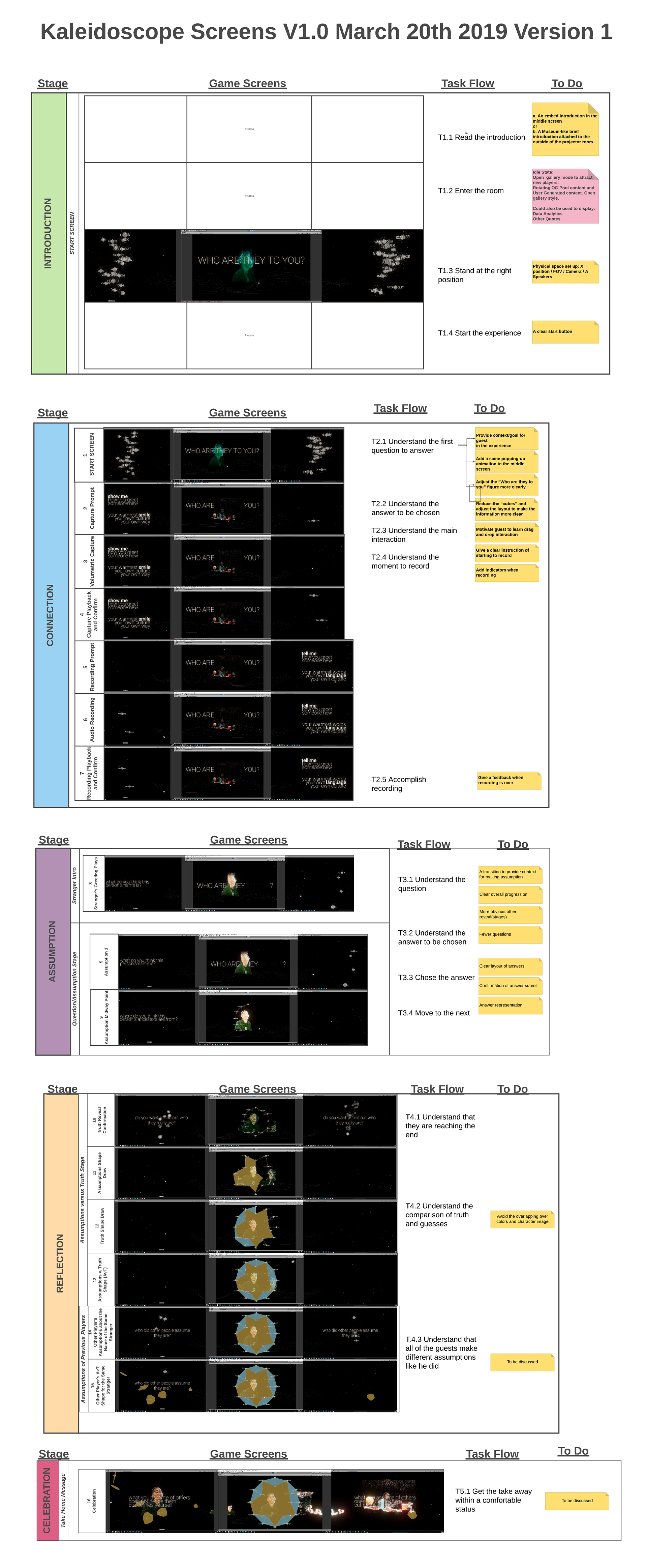 User experience and emotional flow after several iterations.