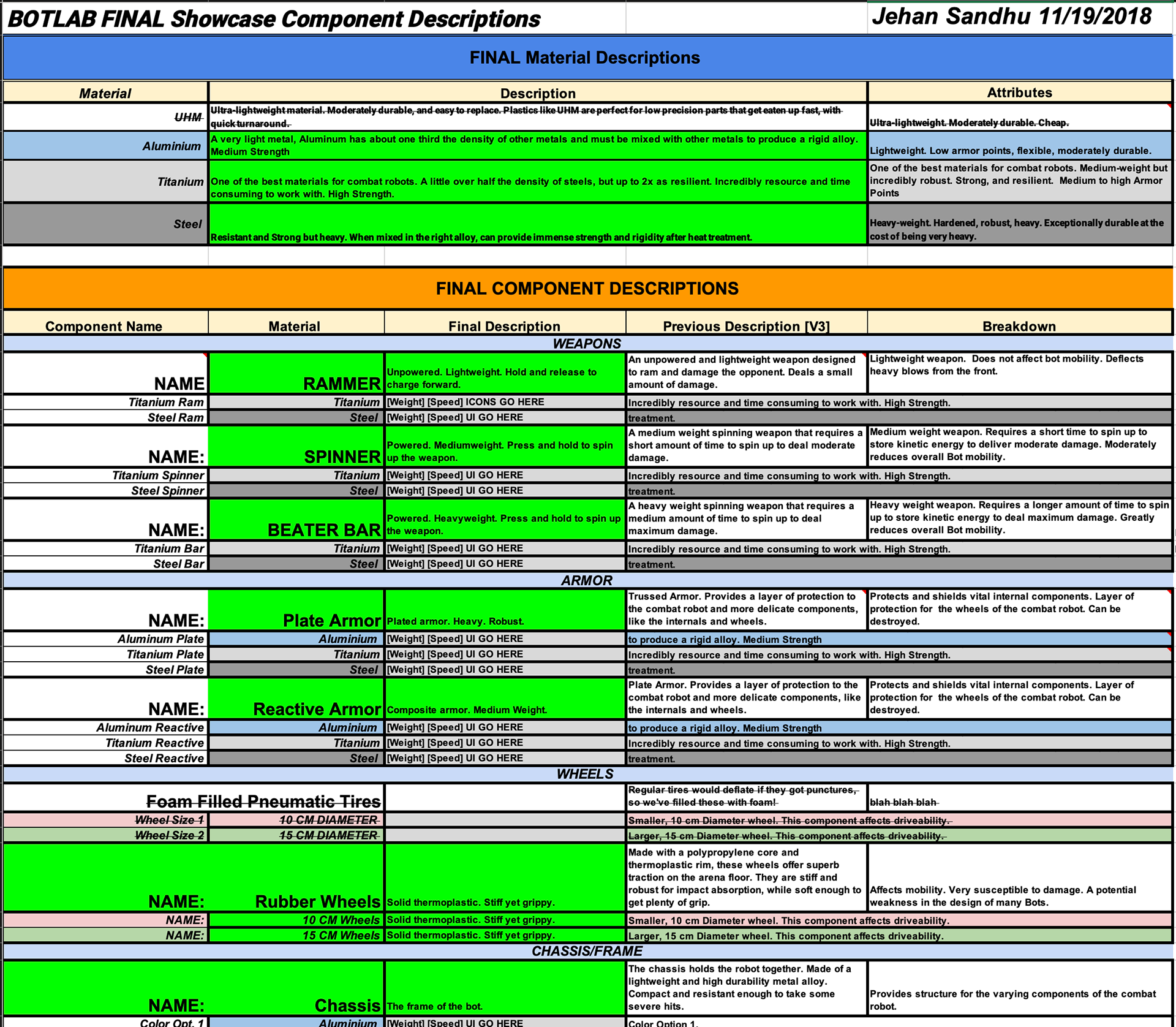 A production document used for reference by the team's designers and programmers.