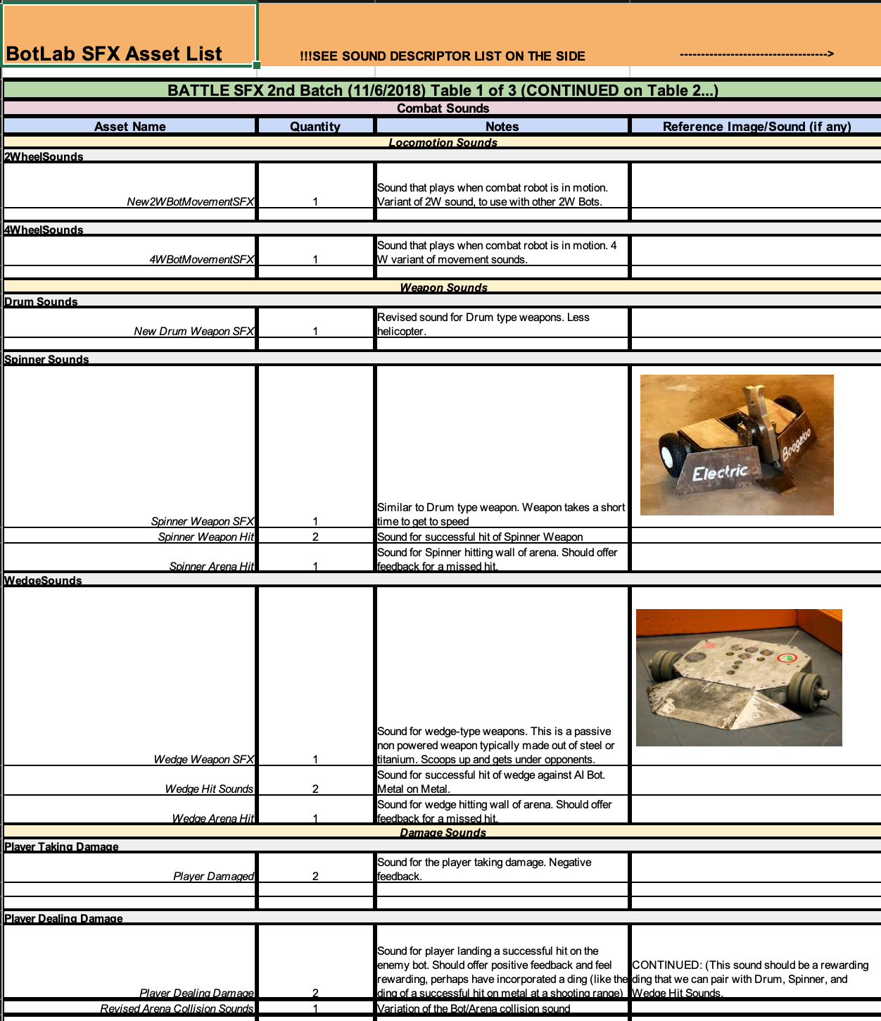 Production documentation developed for an external sound designer.