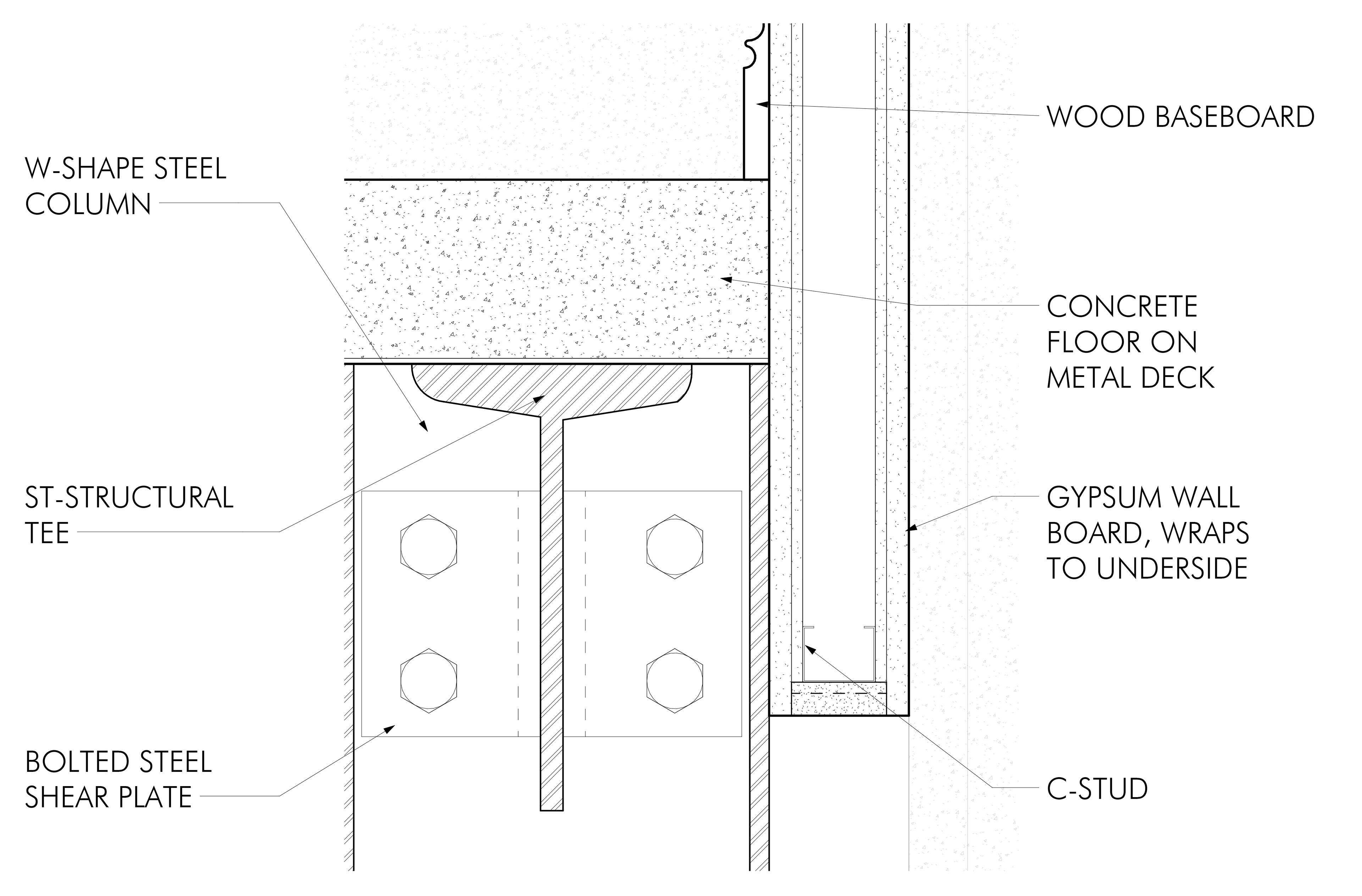 Detail 03 - Loft Connections