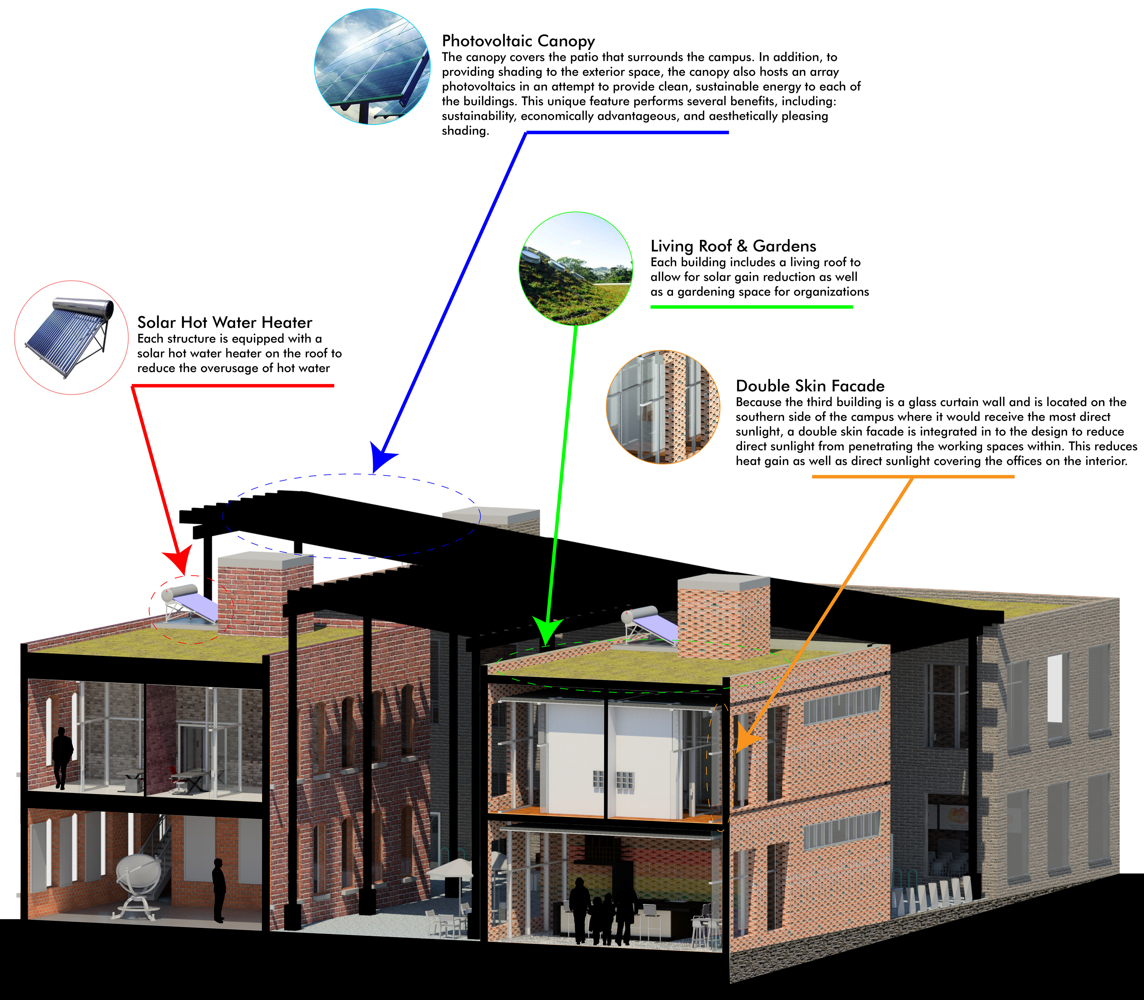 Environmental Systems Diagram