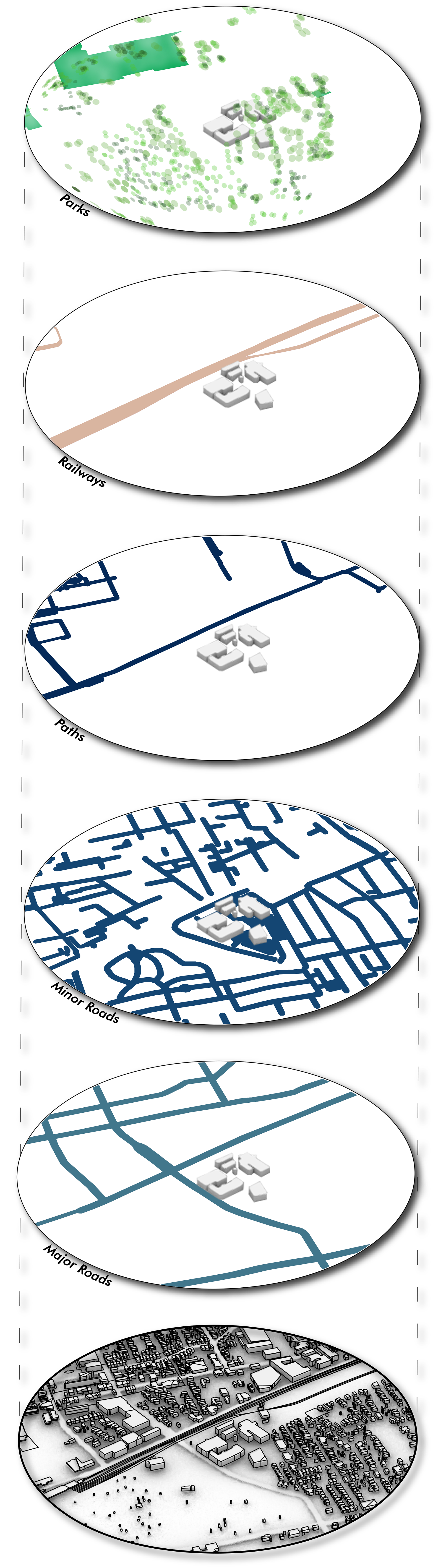 Surrounding Site Analysis