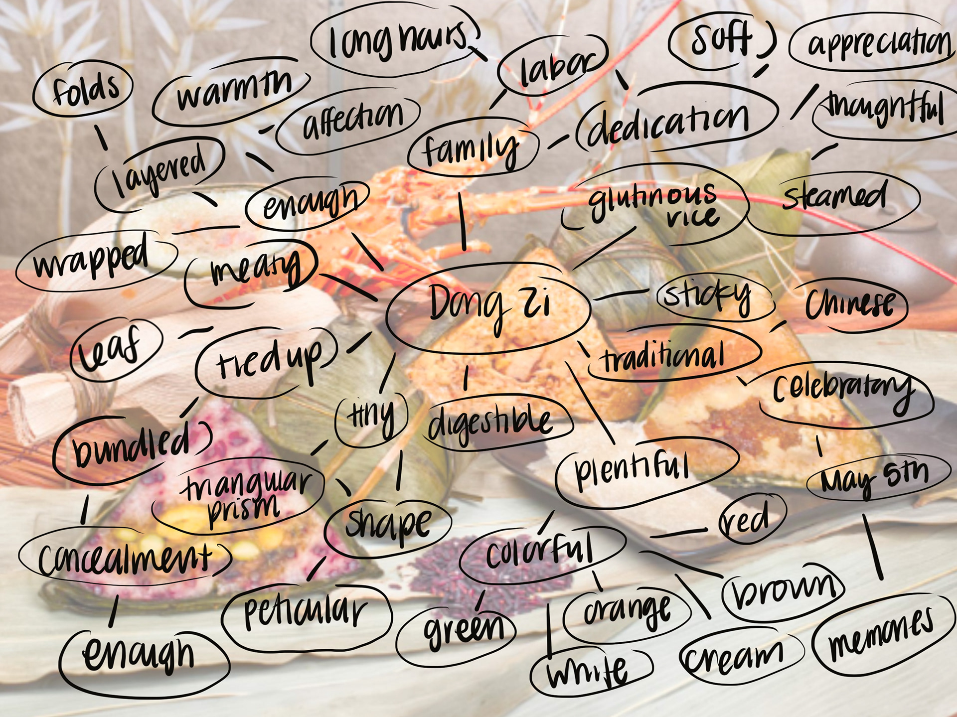 Thinking Map 2