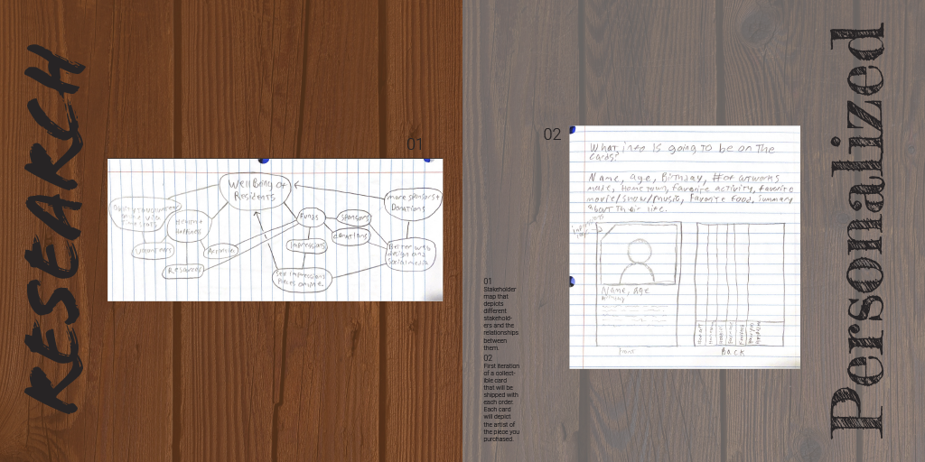 Left: Stakeholder map. Right: Initial card design (leave behind)