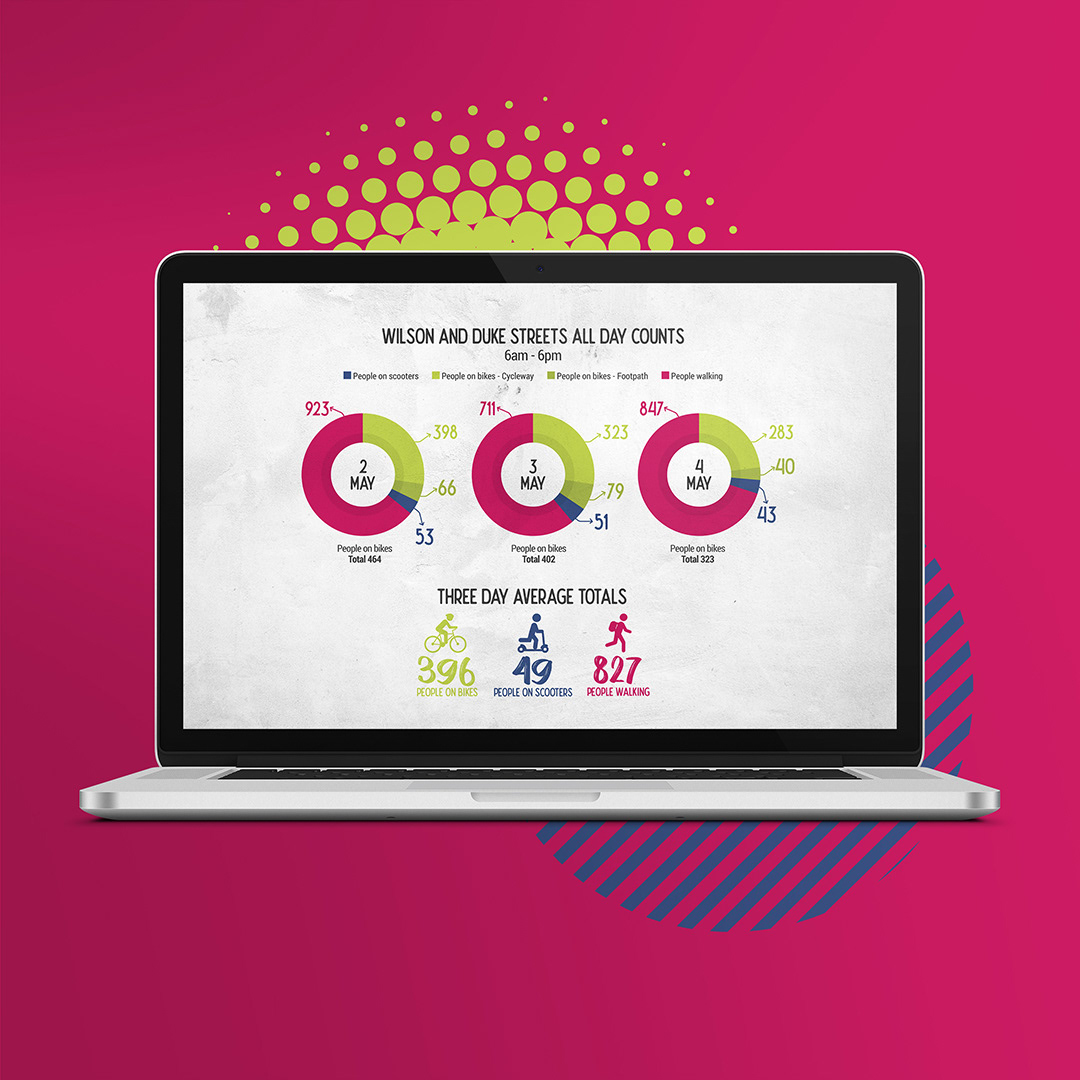 Infographics displayed on laptop computer by Onyx Design