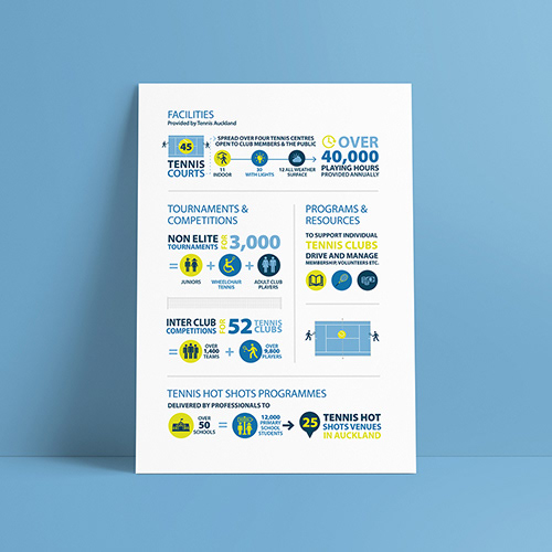 Infographic poster by Onyx Design
