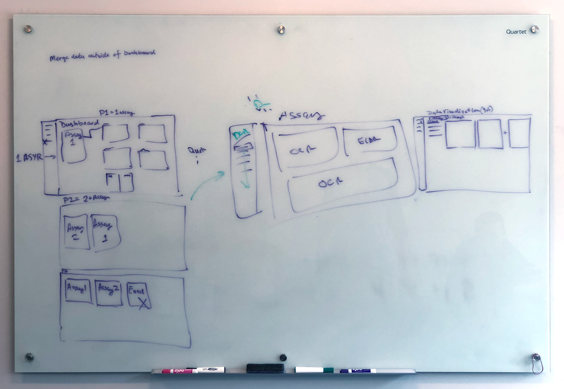 In this session, we defined the widget-based idea for the IA that would allow users to mix a match graphs in a single, customizable view. This would become the foundation of the new platform.