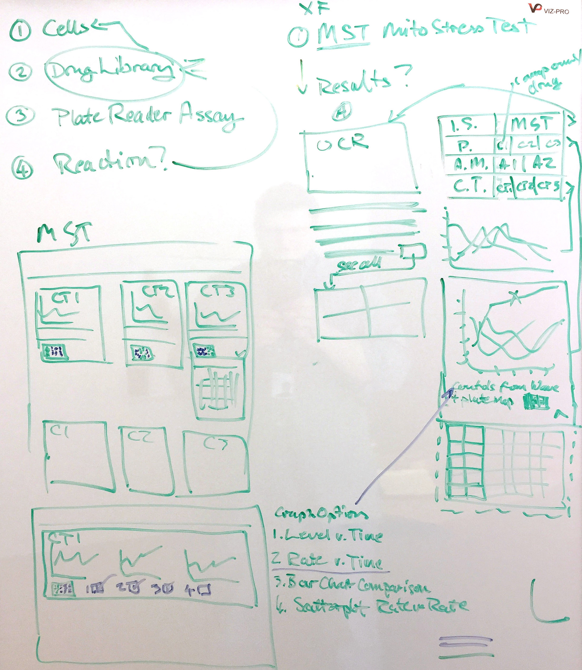 In this session, we discussed what information should be presented to the user in the view. Our mantra at the UDC is, "Simplify. Only present to the user the information that they need at that moment."