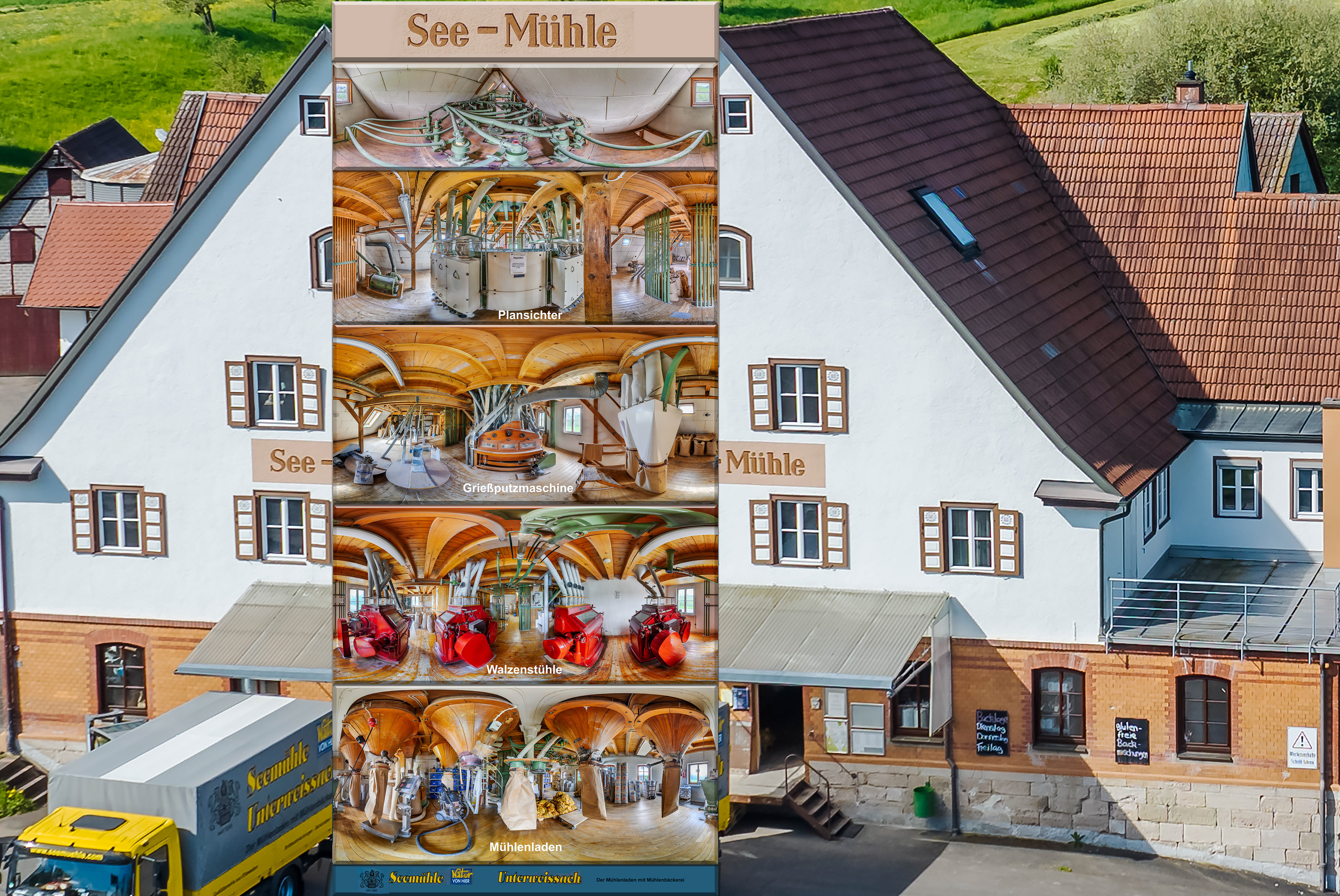 Übersicht der Etagen