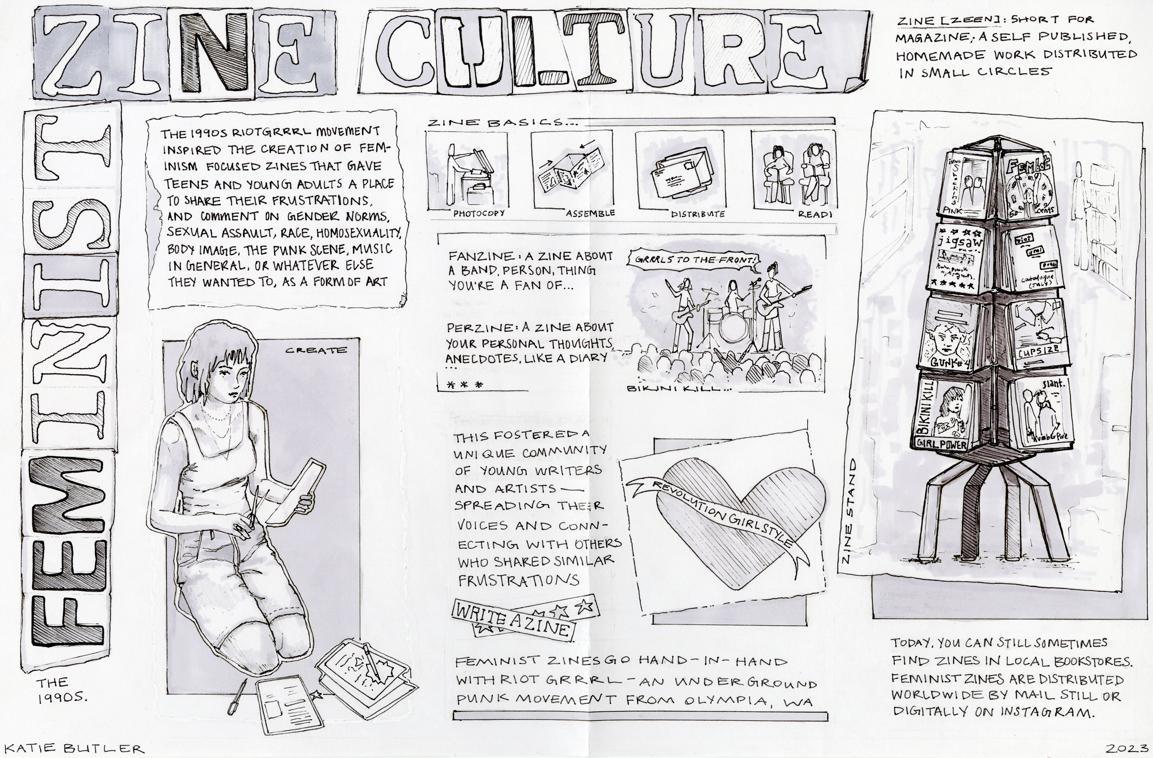 Visual Ethnography - Illustrated Exhibit on 1990s Feminist Zines