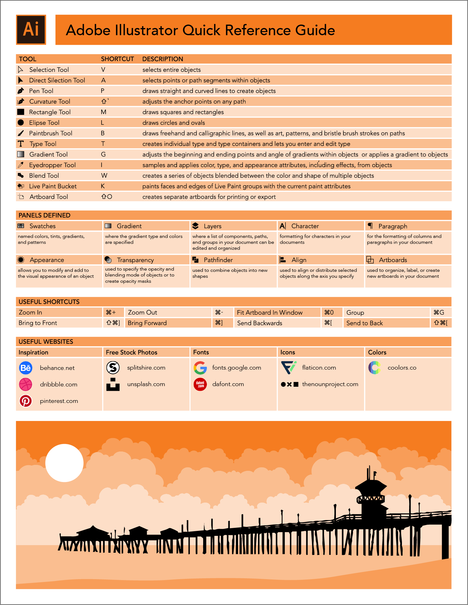 Adobe Illustrator Quick Reference Guide