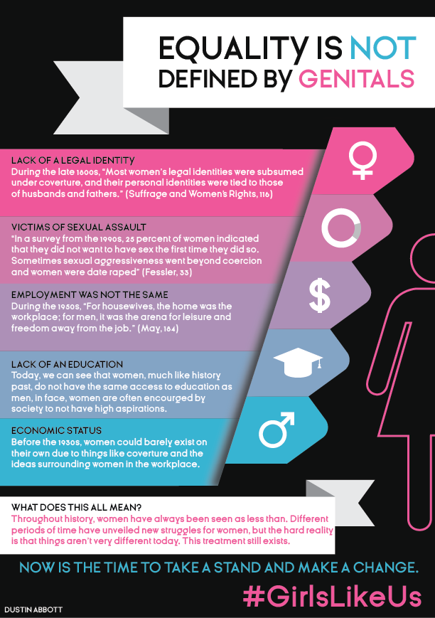 Gender Identity Infrograph