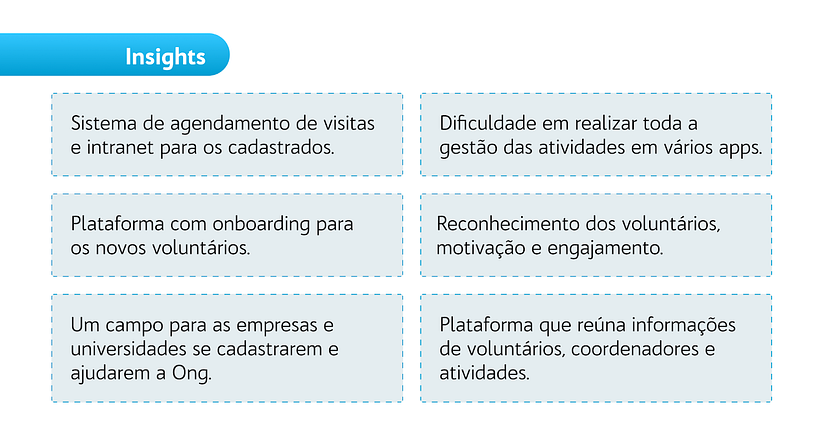 Insights da pesquisa qualitativa