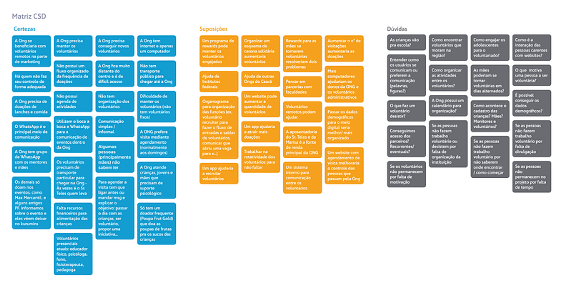 CSD matrix with certainties, assumptions and doubts