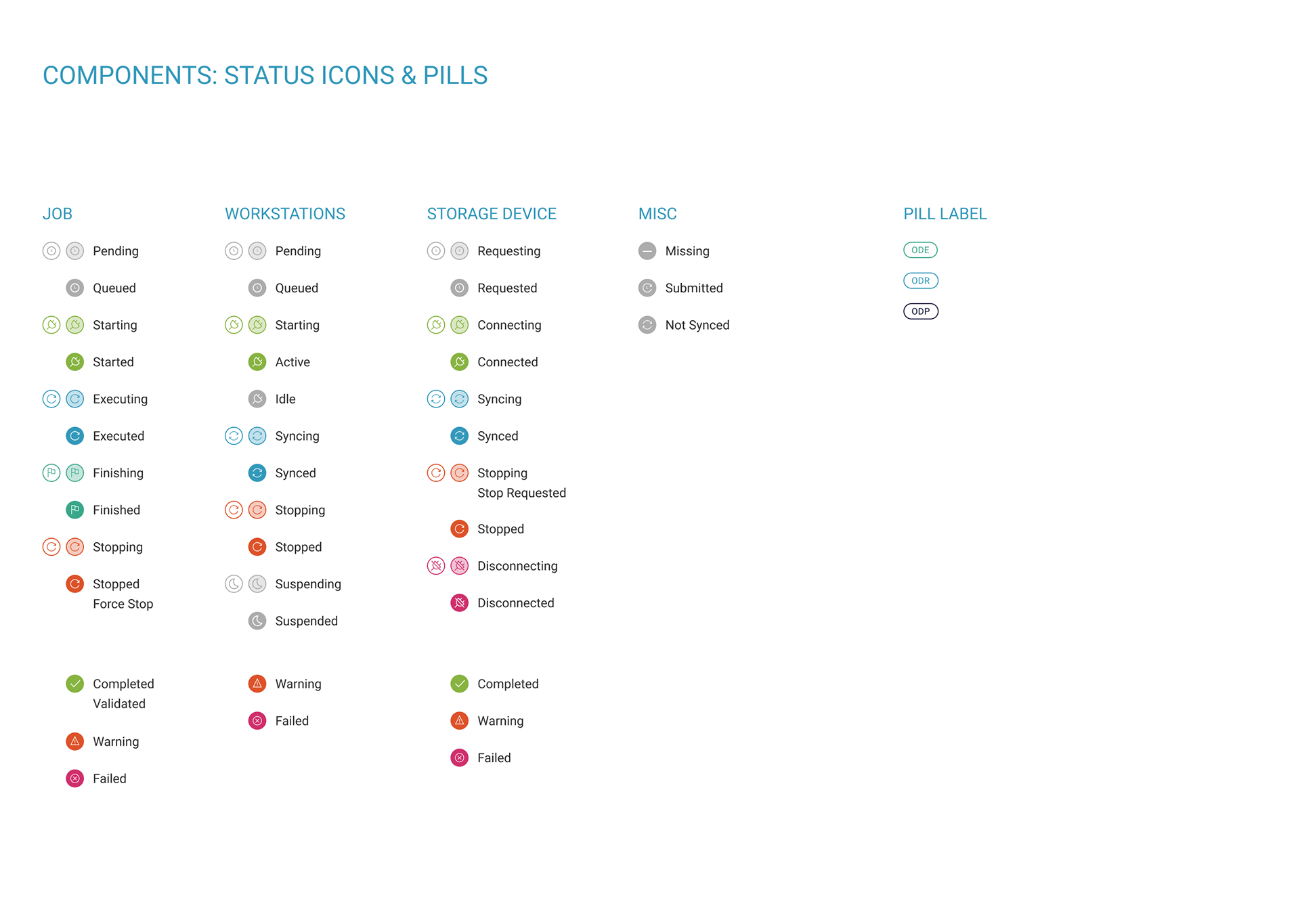 Status Icons