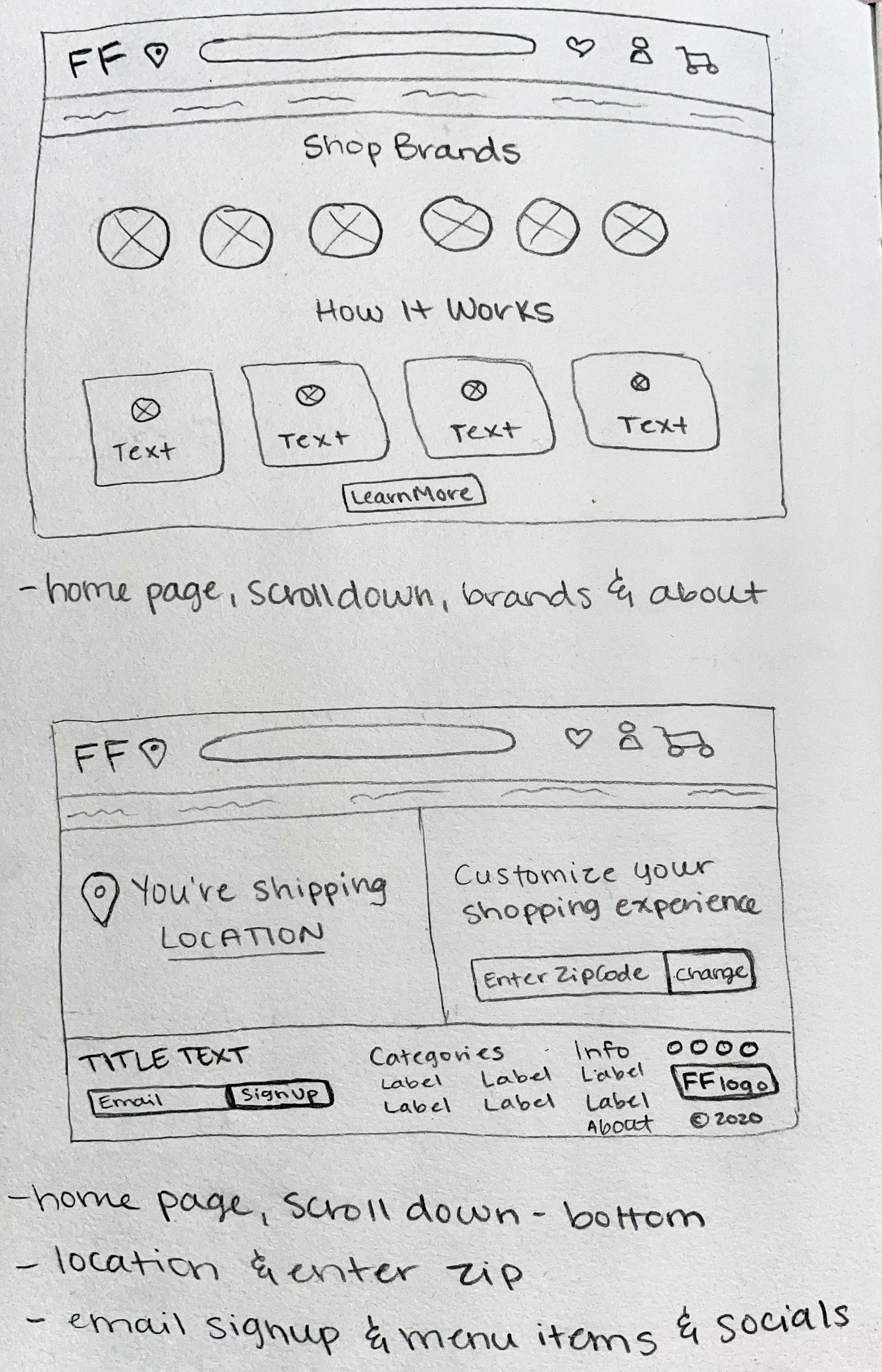 Wireframe Sketches