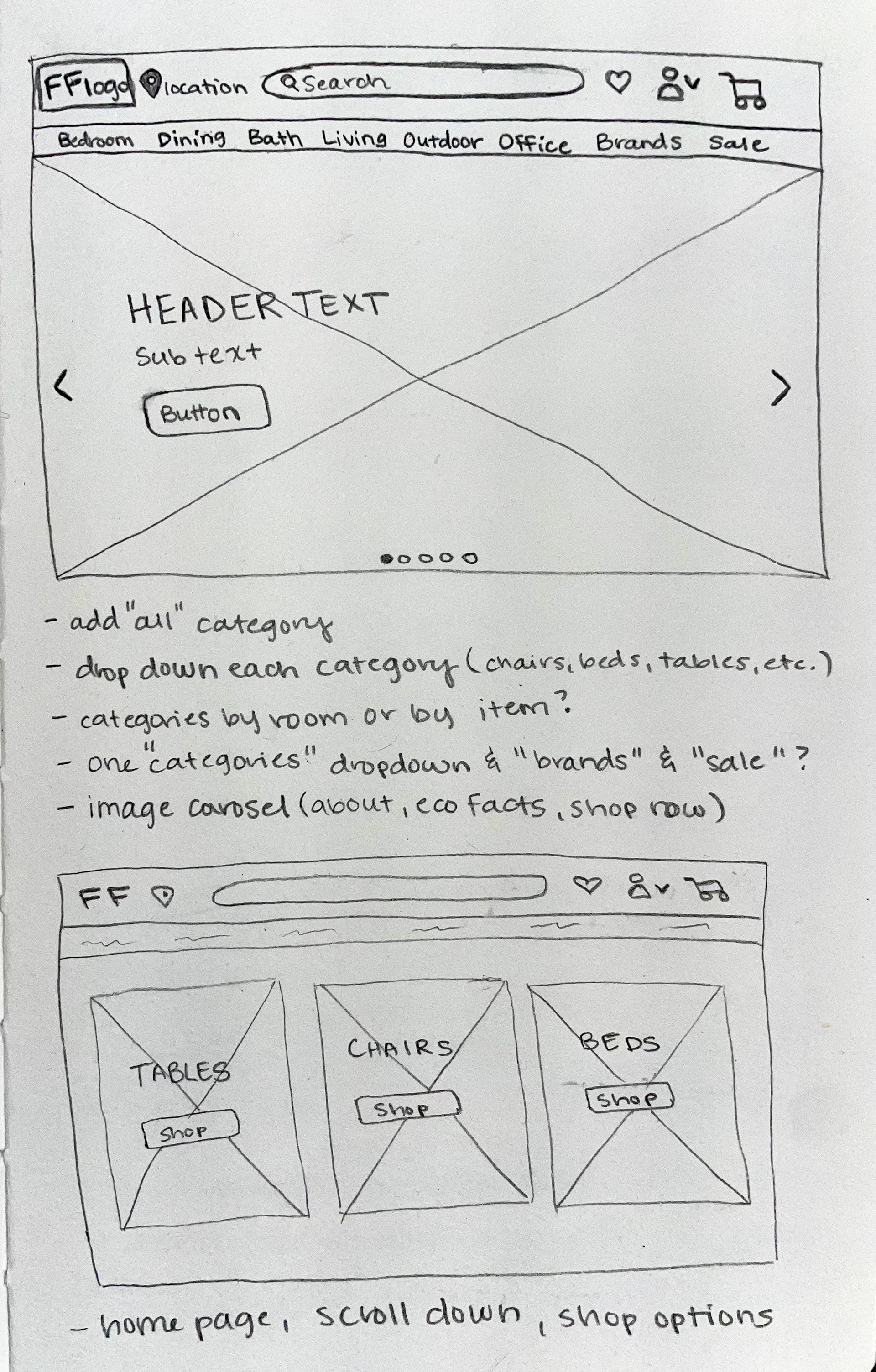 Wireframe Sketches
