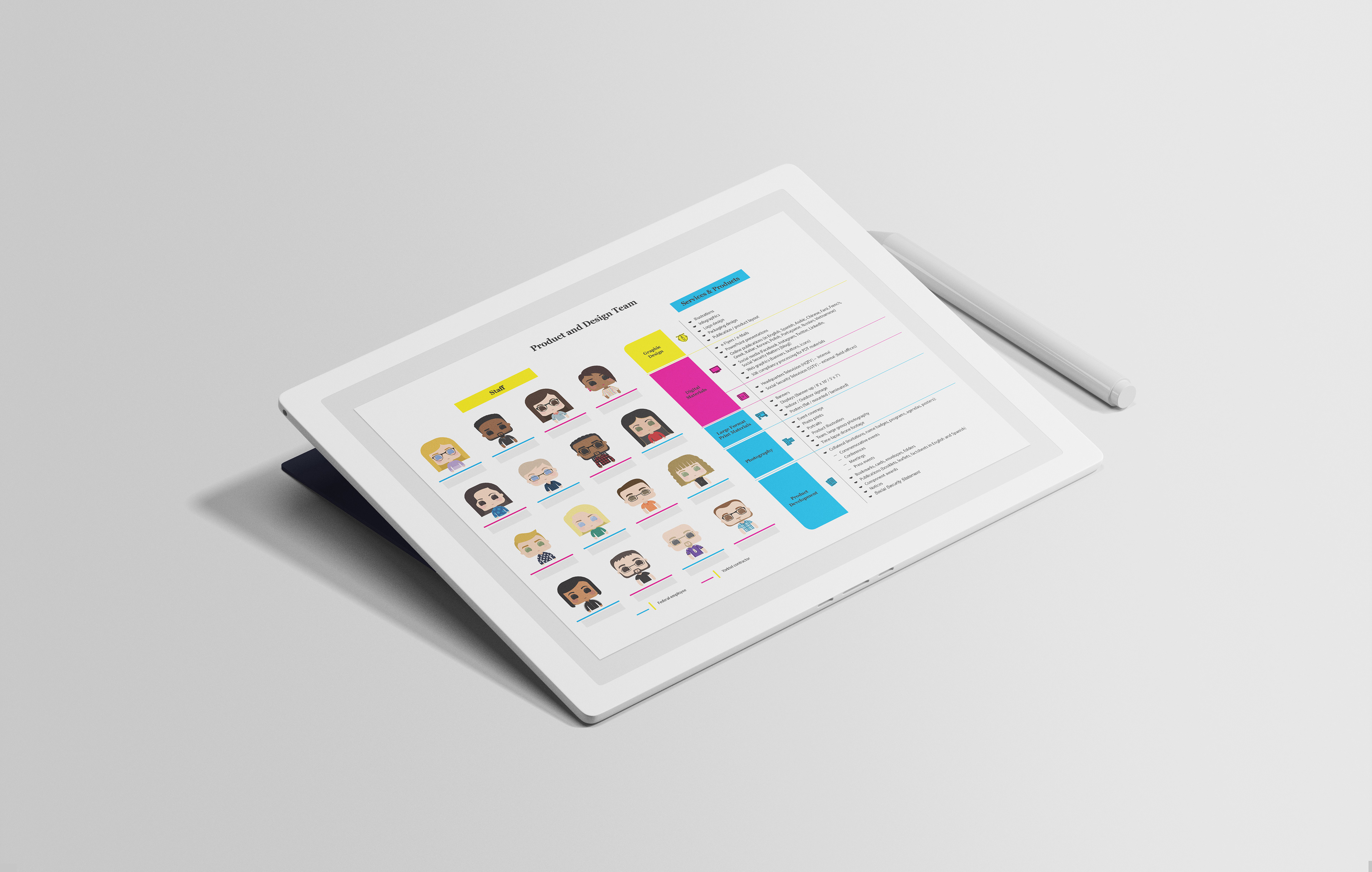 PDT team presentation, displayed on a tablet device.