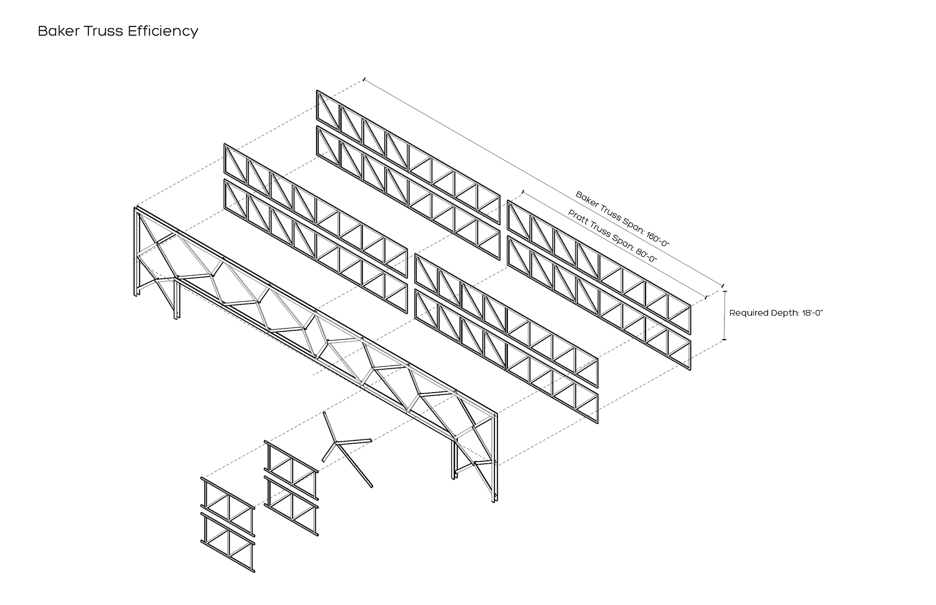 Efficiency of modified truss compared to traditional trusses