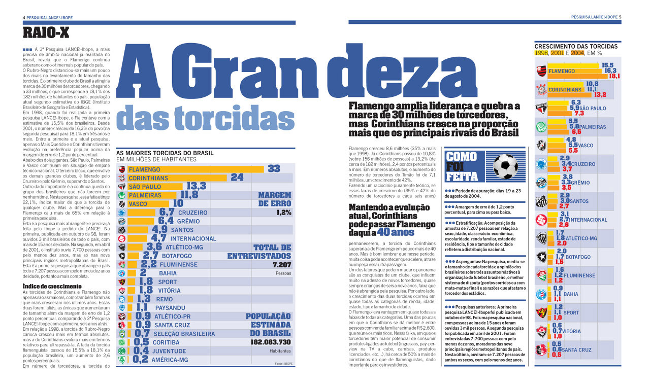 Revista L! IBope