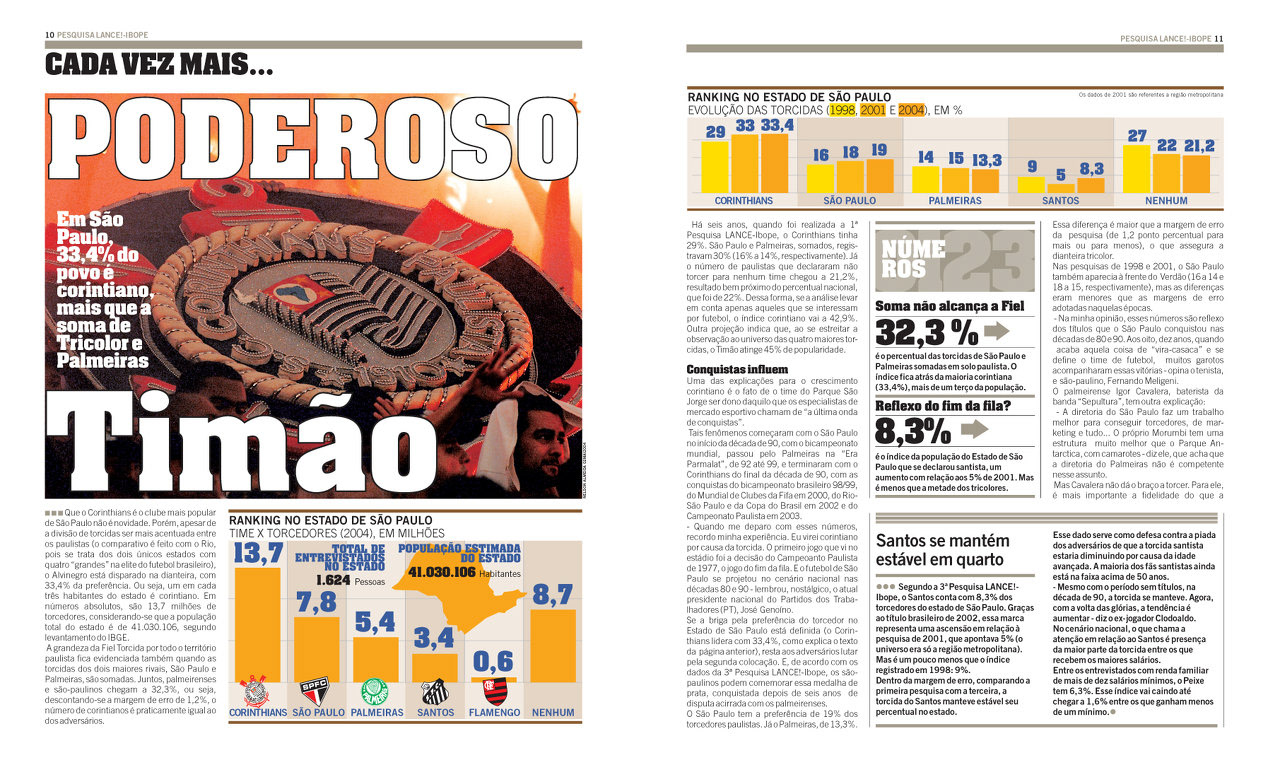 Revista L! IBope
