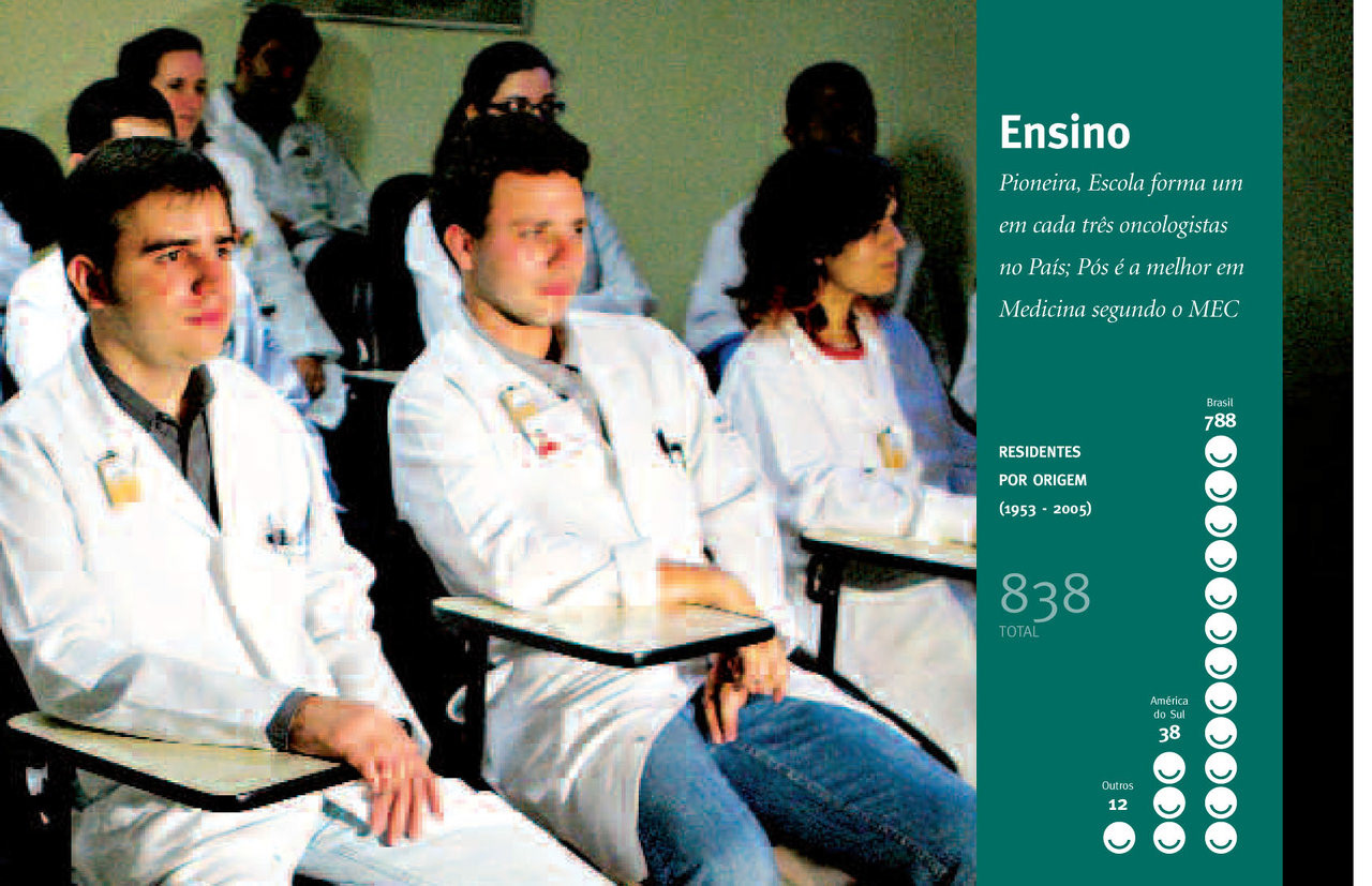 Relatório Hospital do Câncer