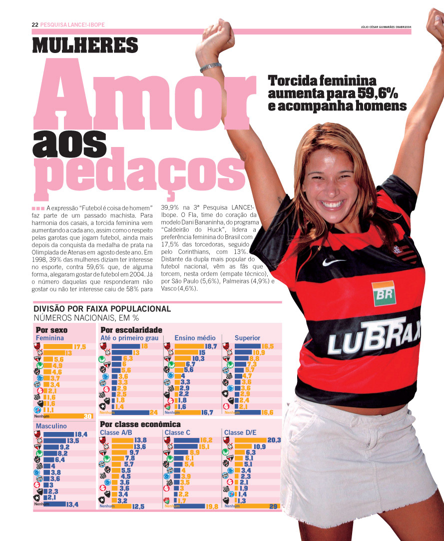 Revista L! IBope