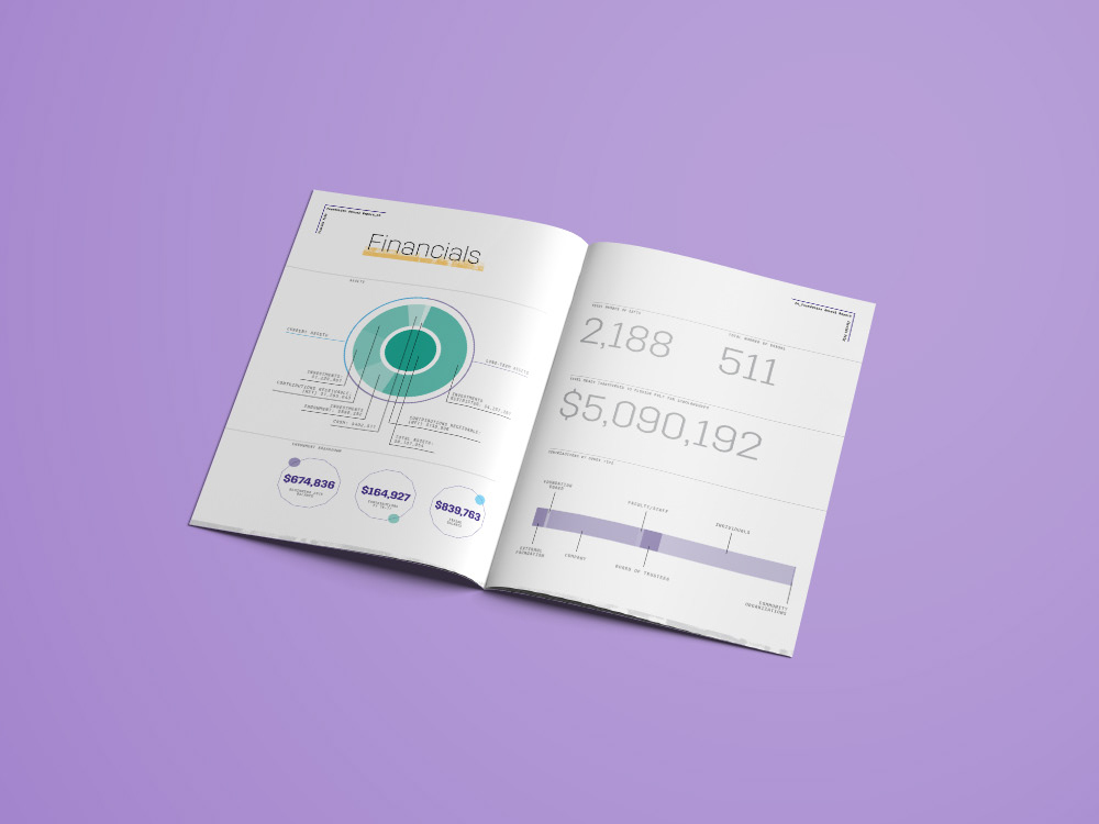 Florida Poly Foundation annual report