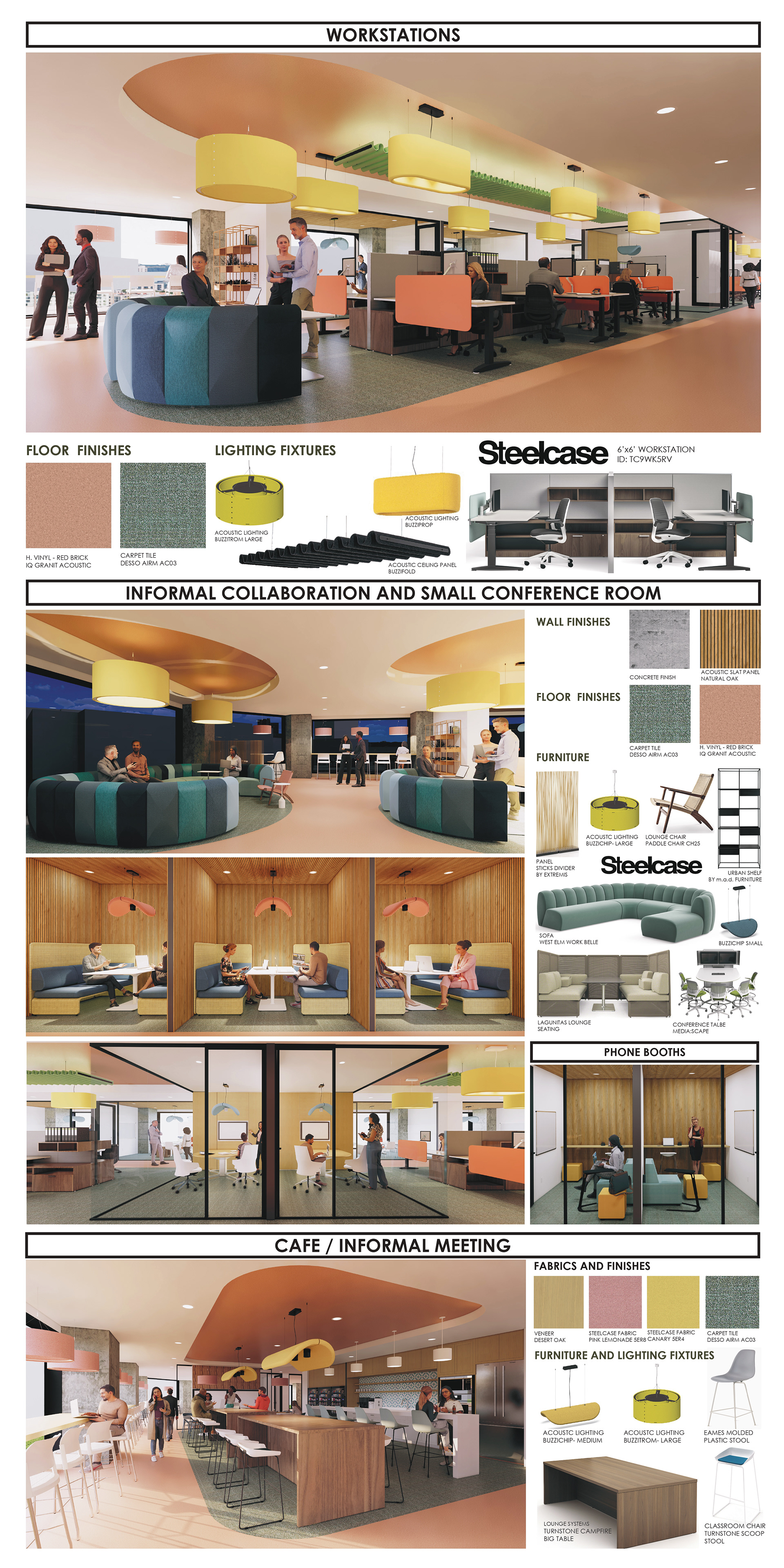 Presentation Board 2