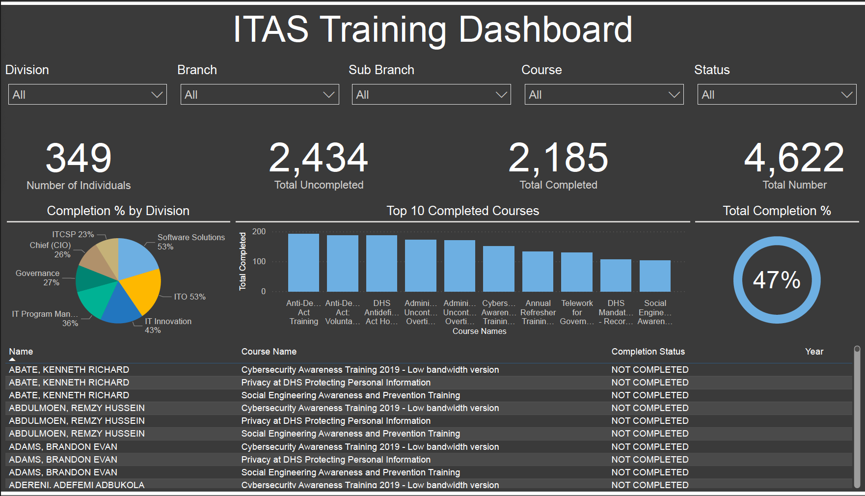 Power BI Dashboard