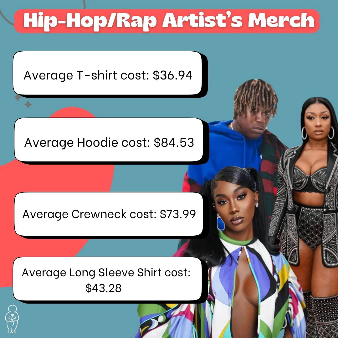 Slideshow of post "How much should merch cost?" slide 4.