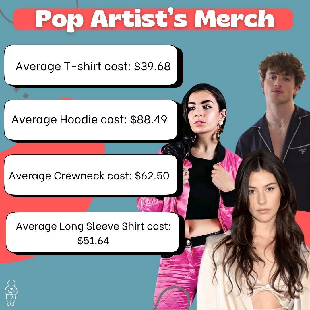 Slideshow of post "How much should merch cost?" slide 2.