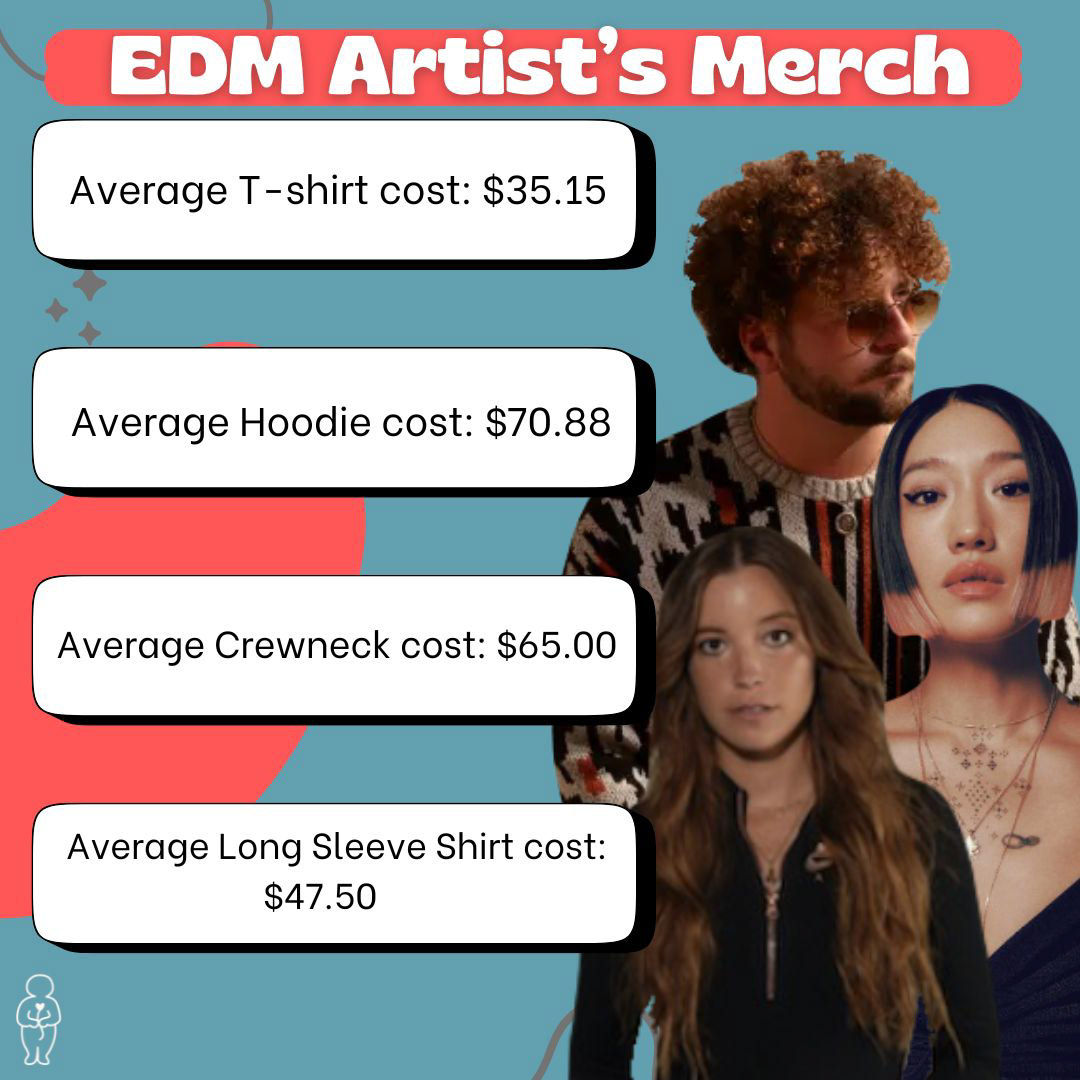 Slideshow of post "How much should merch cost?" slide 6.