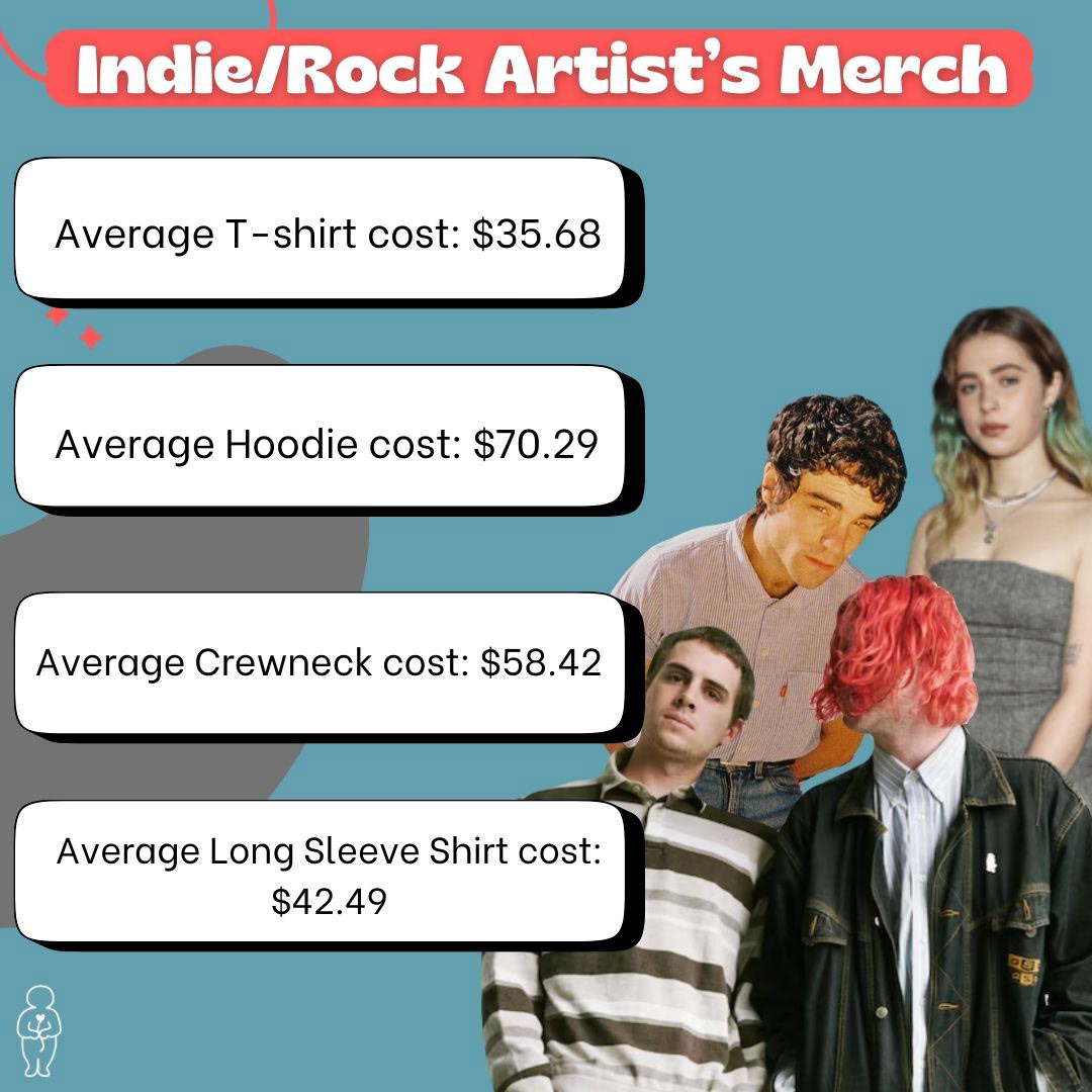 Slideshow of post "How much should merch cost?" slide 3.