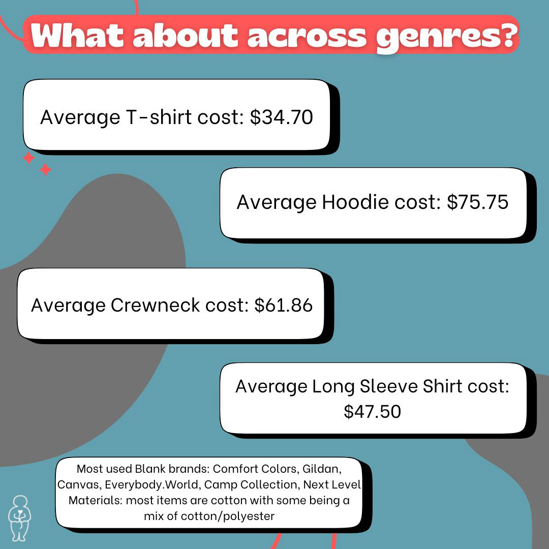 Slideshow of post "How much should merch cost?" slide 7.