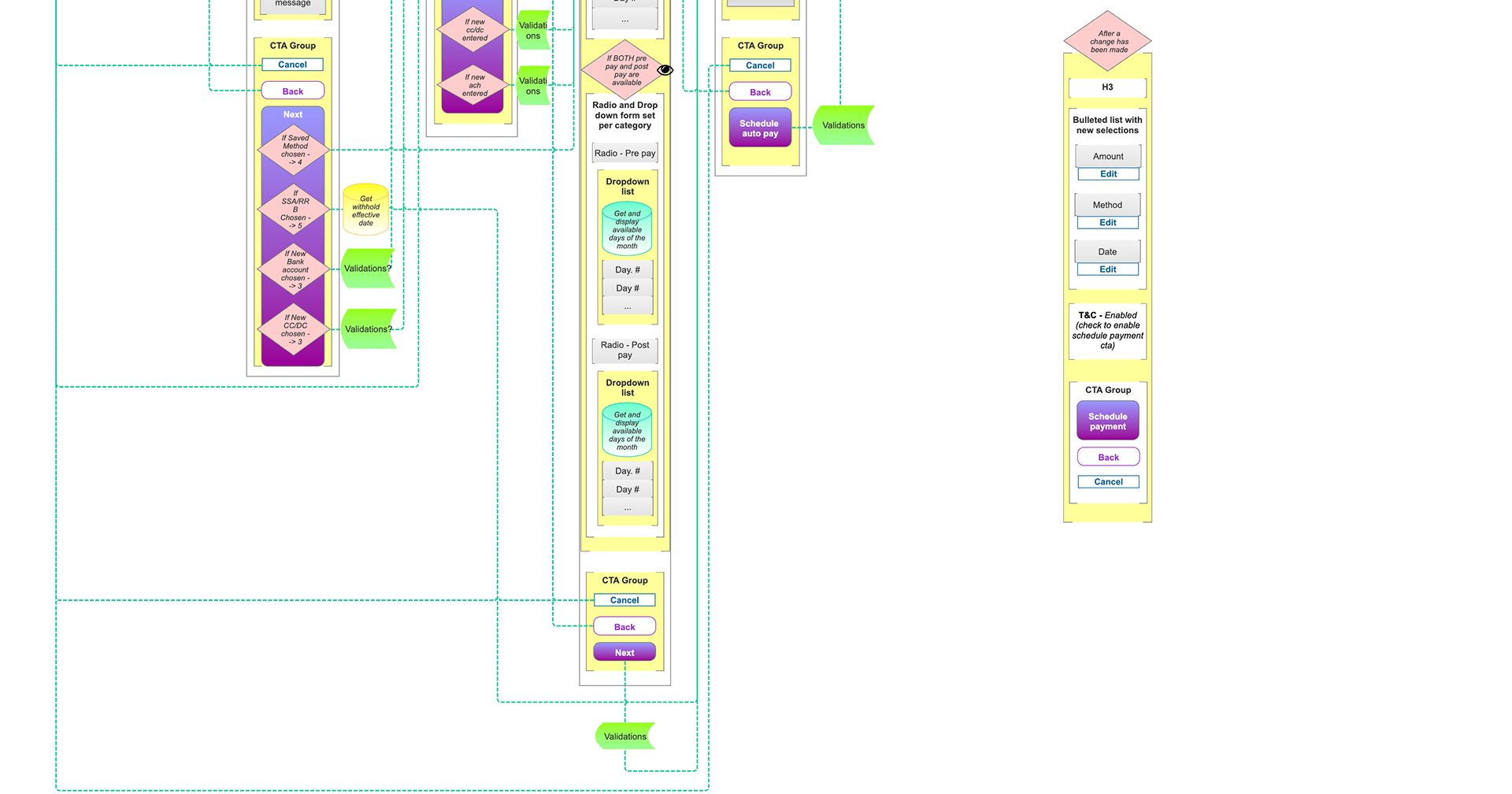 Wire frame of Change Auto Pay functionality
