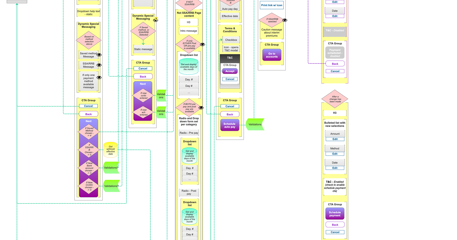 Wire frame of Change Auto Pay functionality