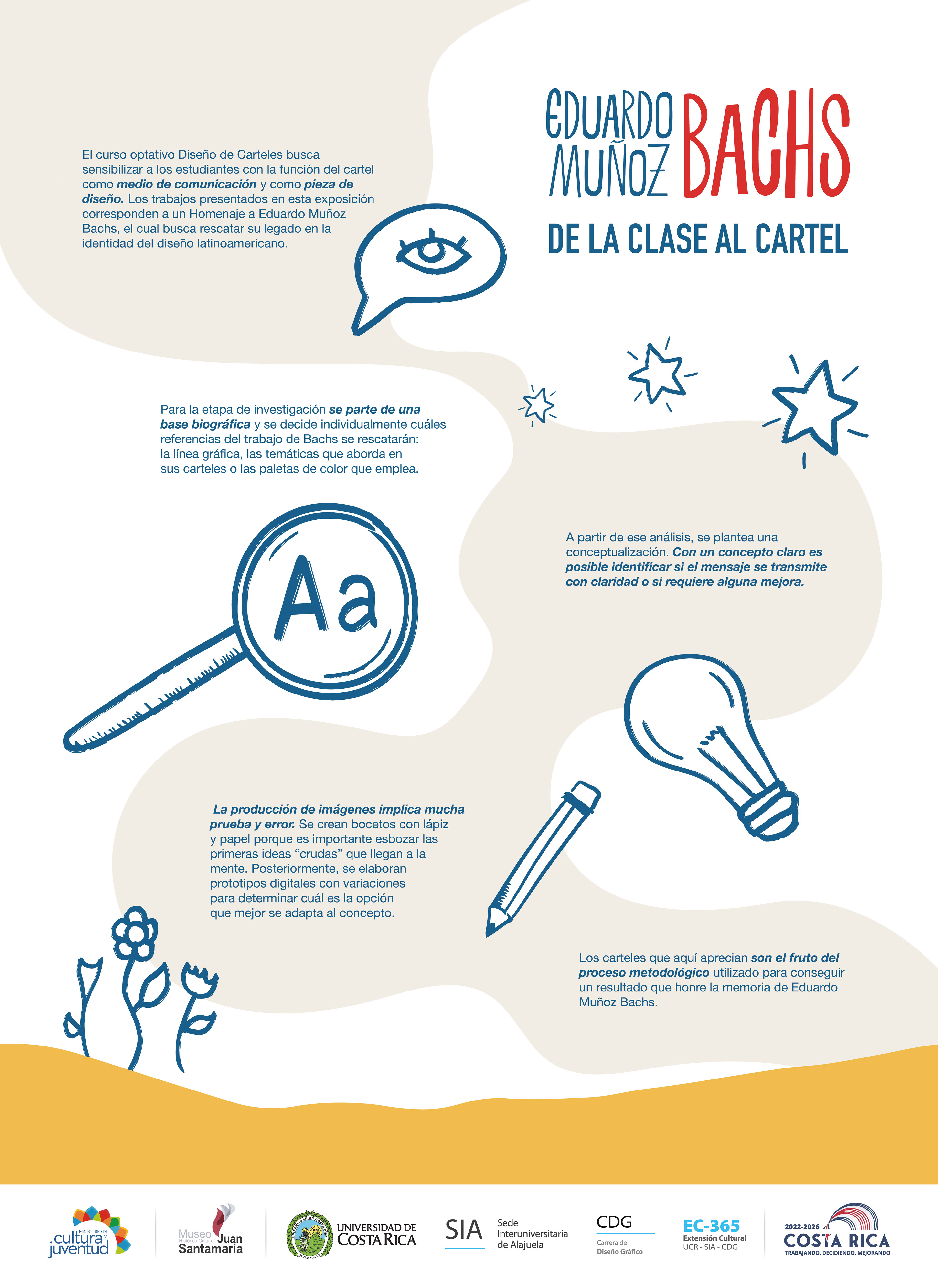 Diseño de infografías sobre la exposición