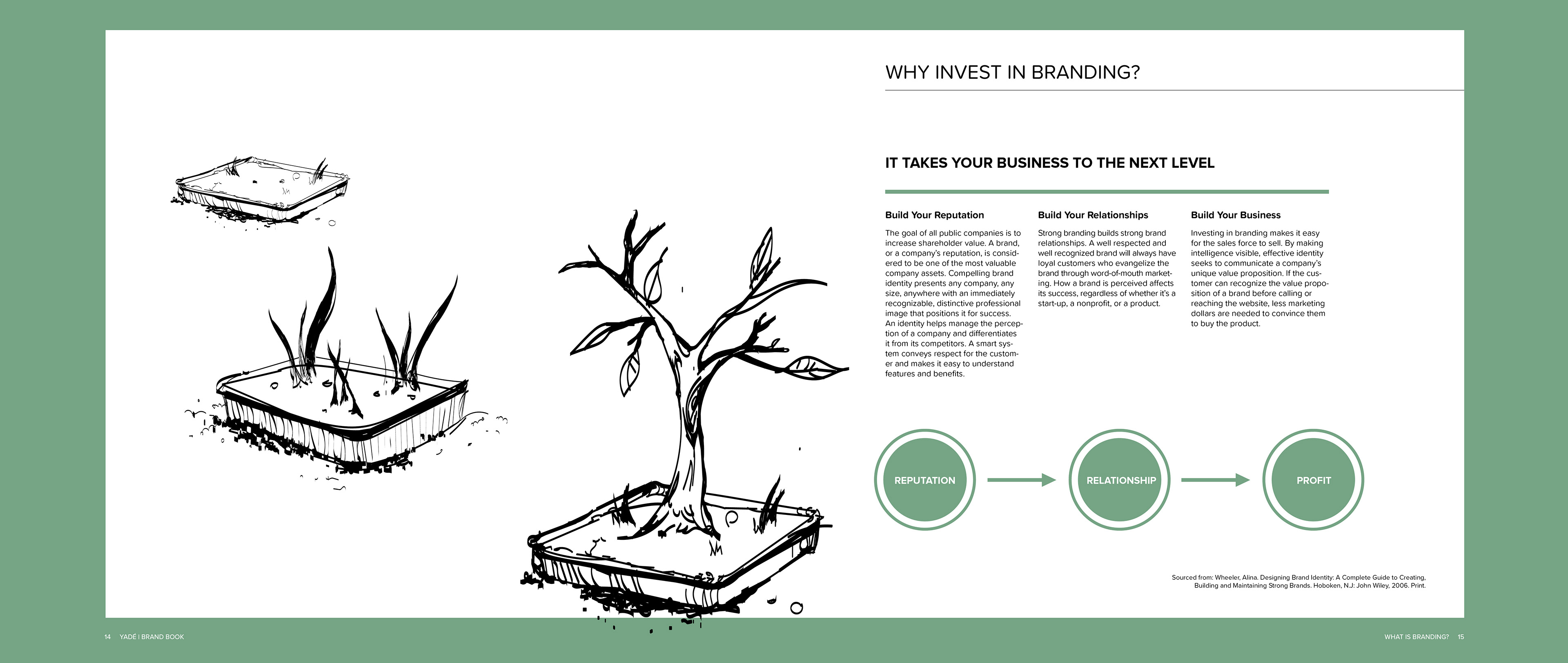 The Business | Branding