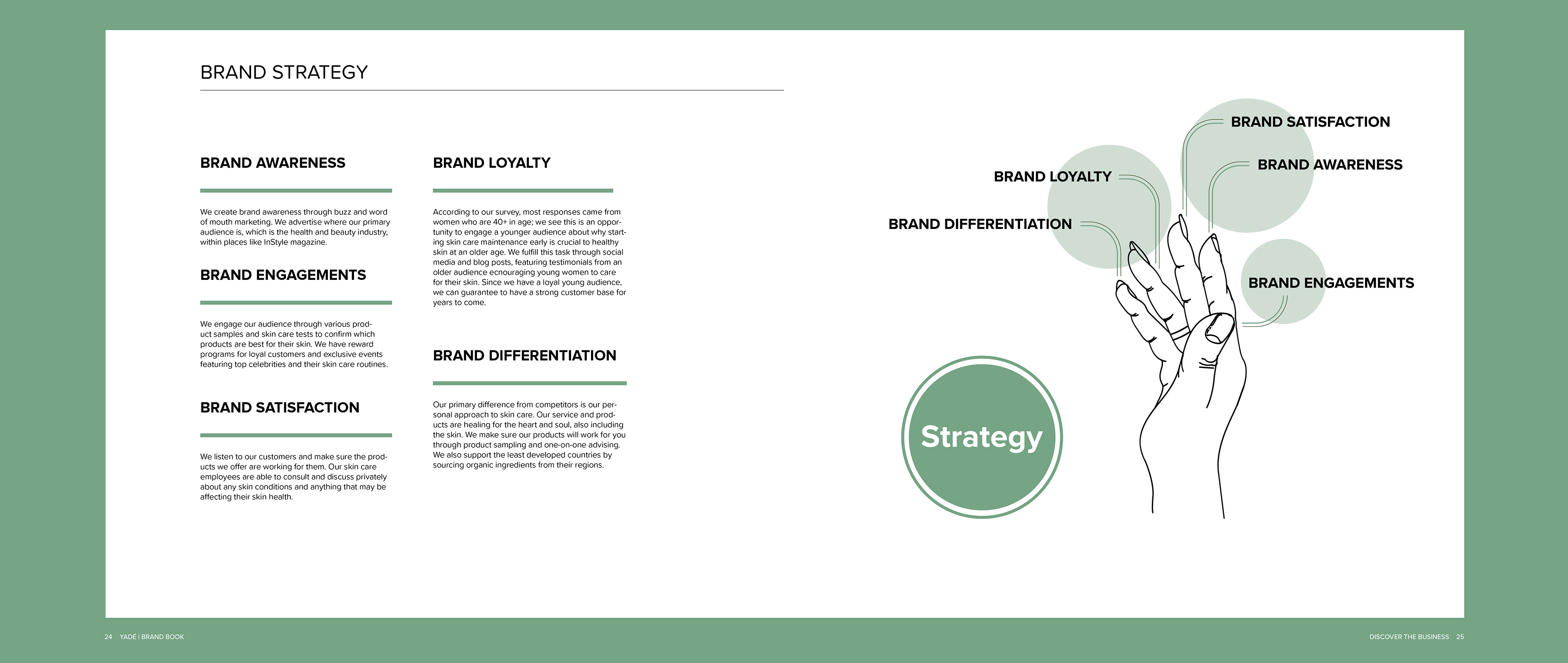 Business | Brand Strategy