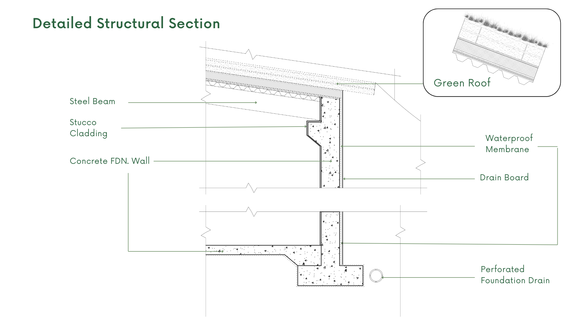 Wall and roof assembly detail. A technical section highlighting the integration of steel structure, fire-resistant construction, waterproofing, drainage, and foundation systems designed for long-term resilience.