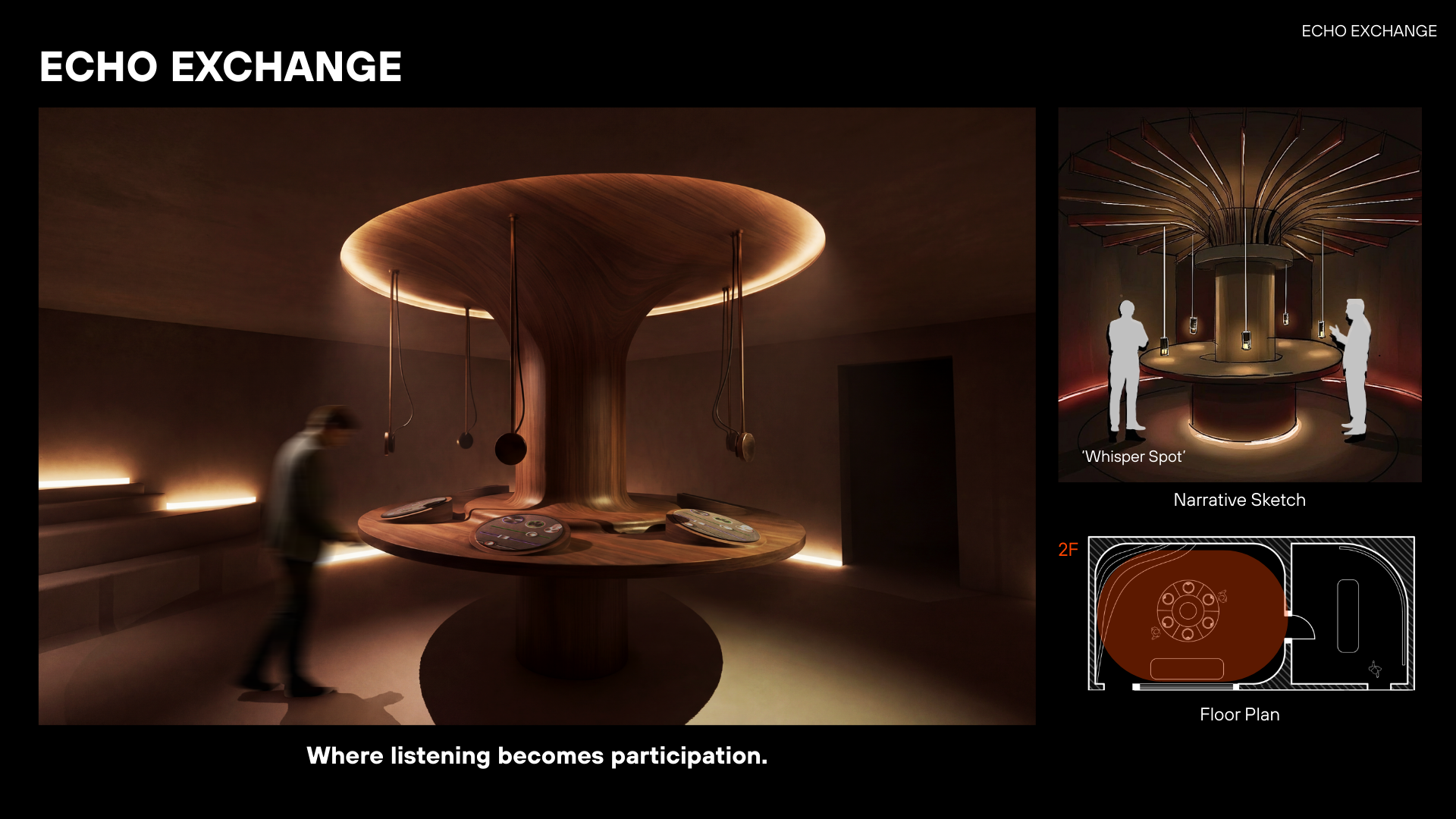 Echo Exchange: Each person stands in front of a microphone, and speaks, hums, or whispers. The system records the sound and layers it with delay and reverberation, building a collective soundscape