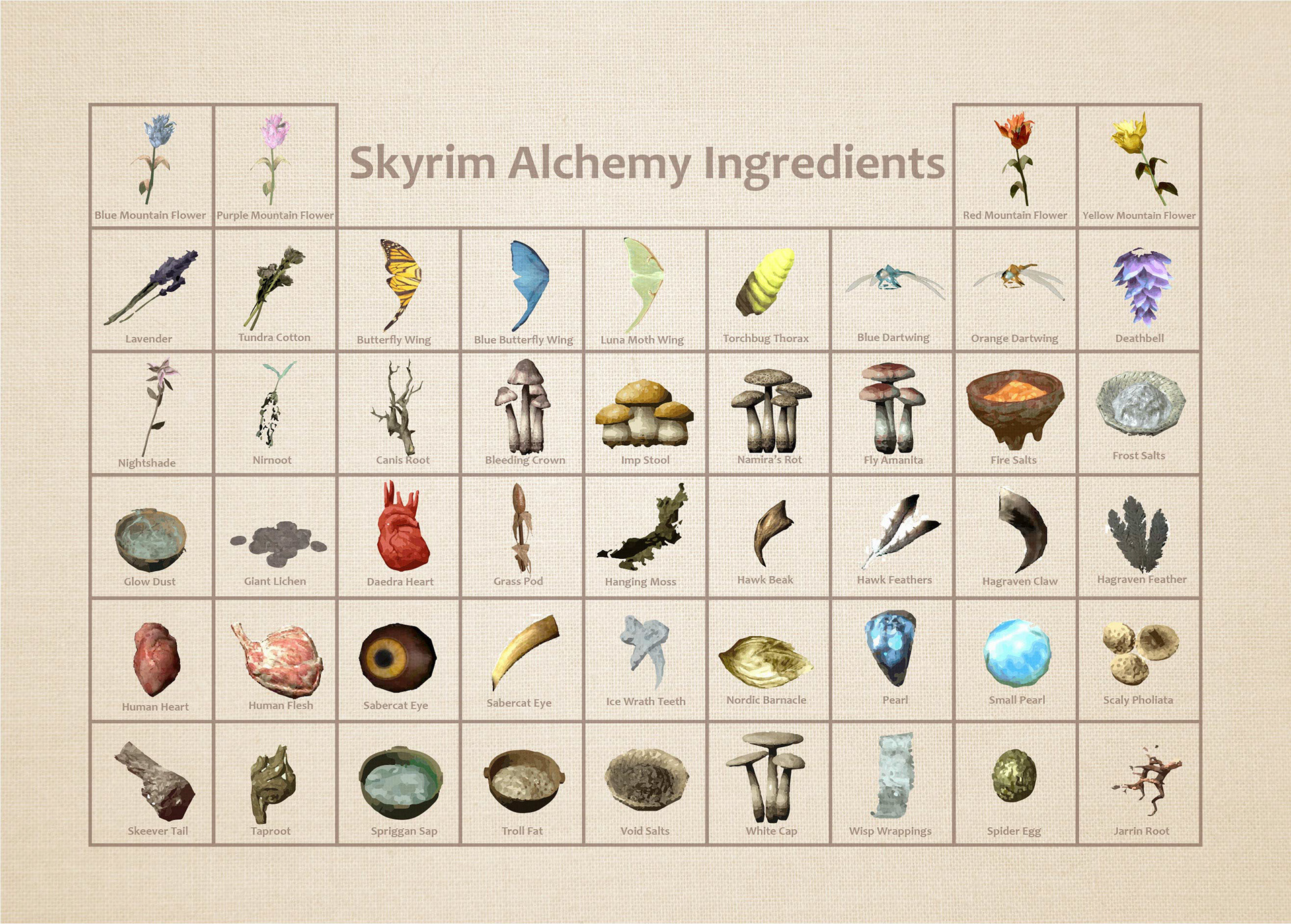 Skyrim periodic Table