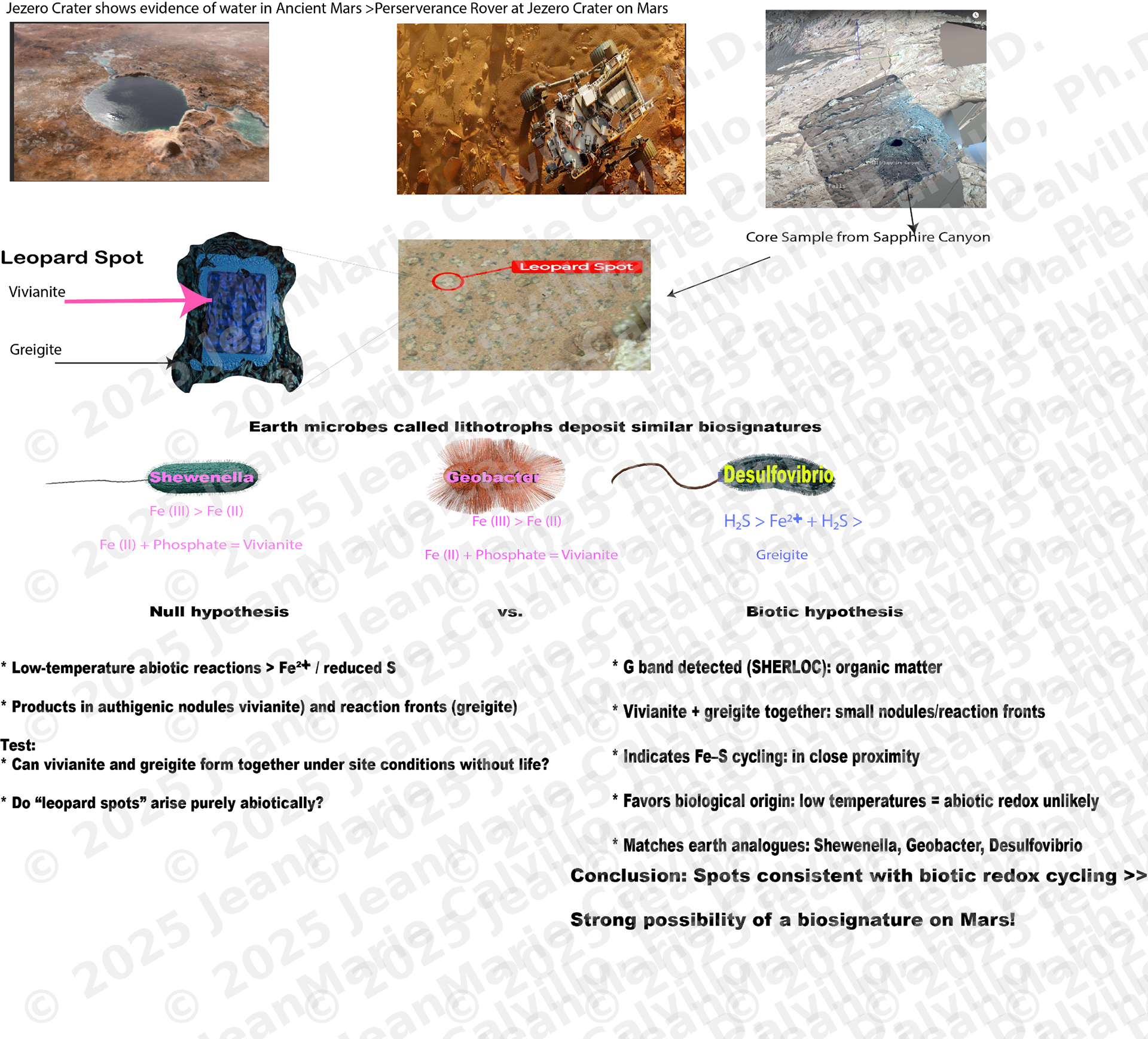 NASA Biosignature Discovery on Mars - STEM Educational Explainer (Top reference images: NASA / JPL-Caltech. Used under public-domain guidelines.)
