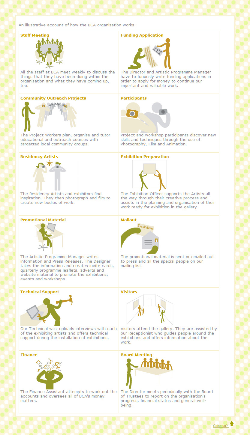 Organisation staff structure web design