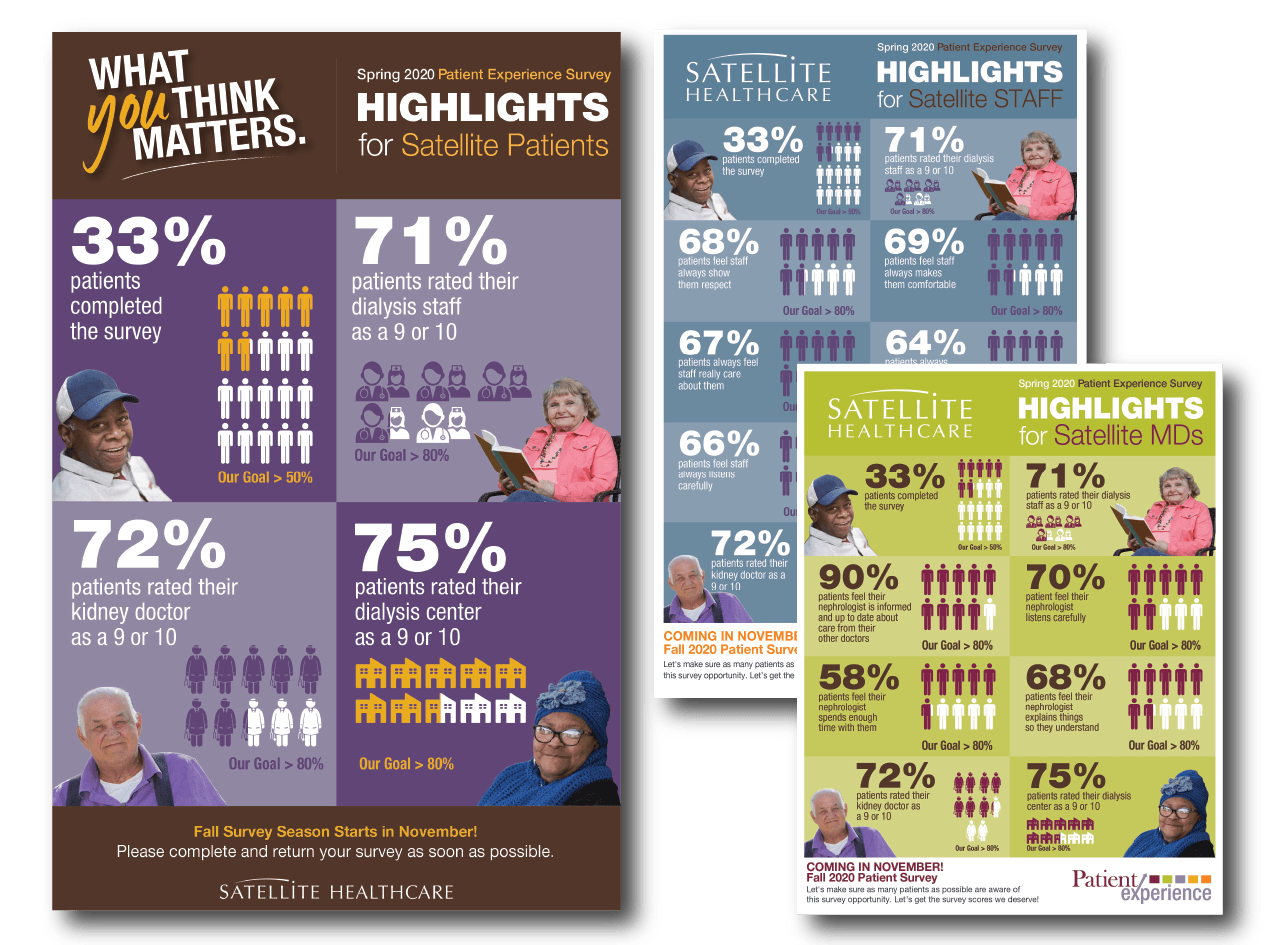 Patient and Doctor Infographic Poster Highlights