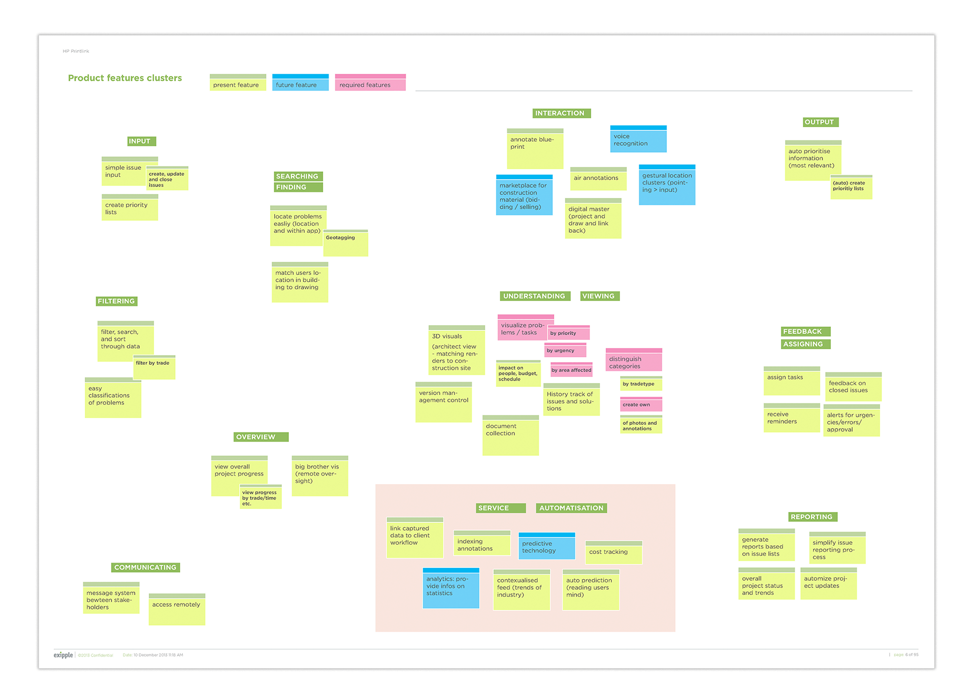 Current, future and required feature gathering