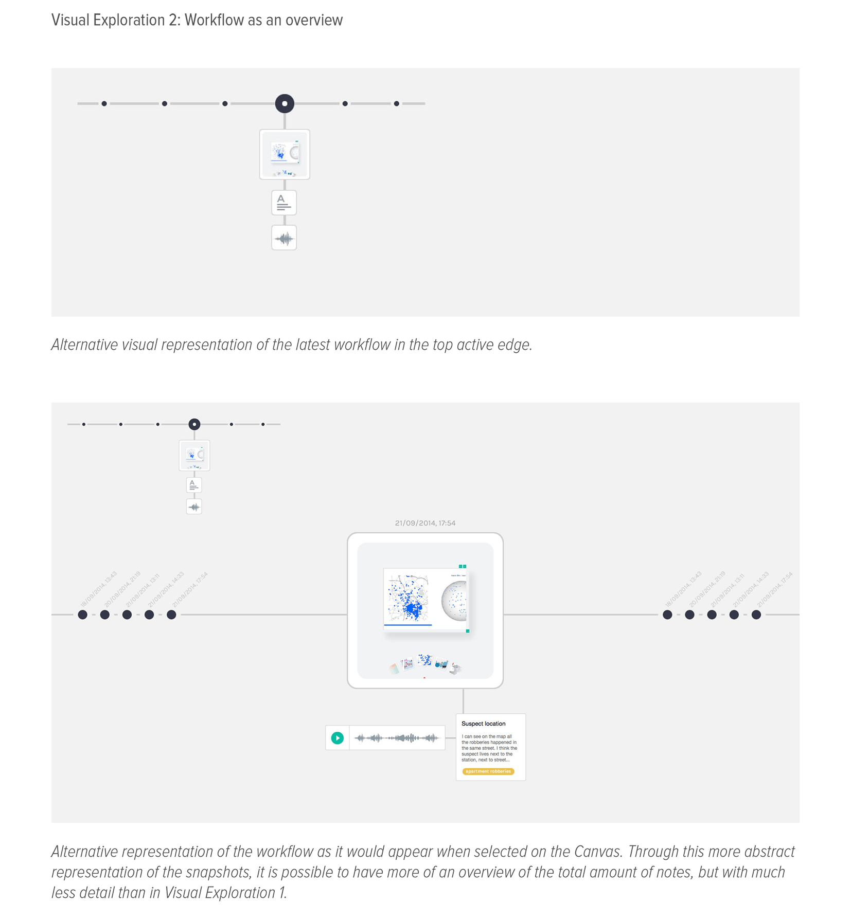 Provenance concept - VD guideline sample